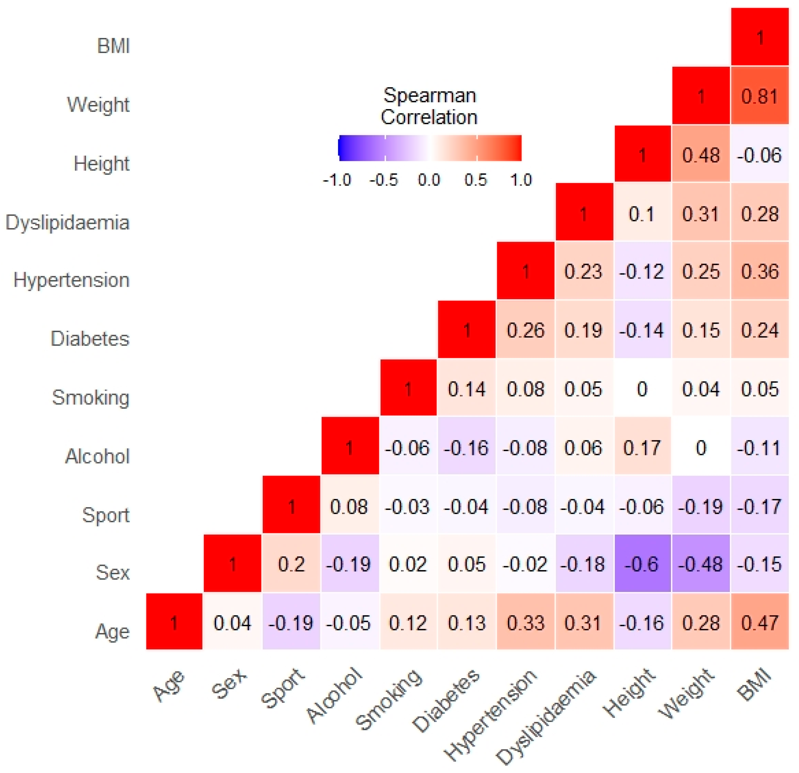 Medicina 57 00127 g003