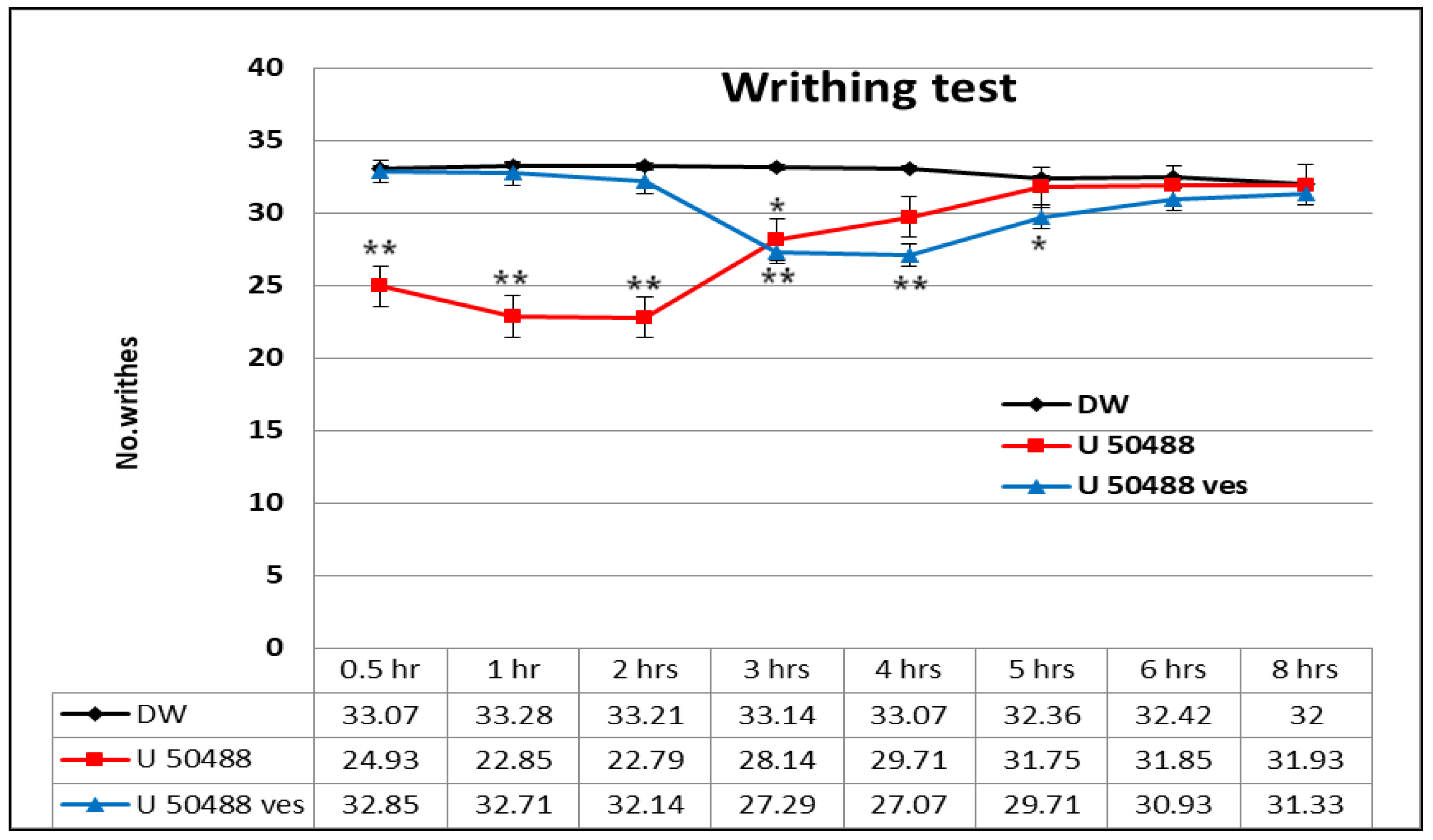 Medicina 57 00138 g005