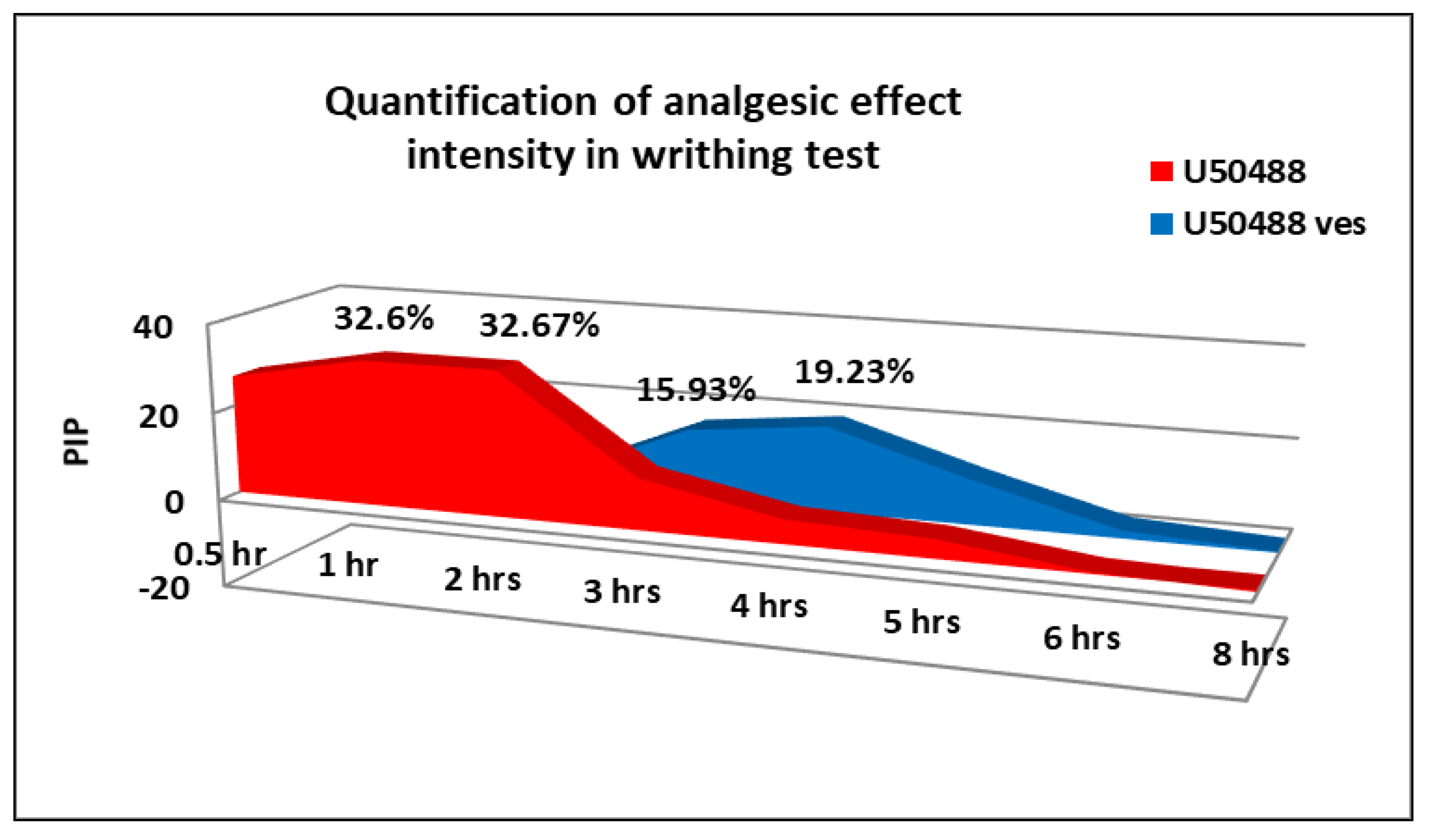 Medicina 57 00138 g006