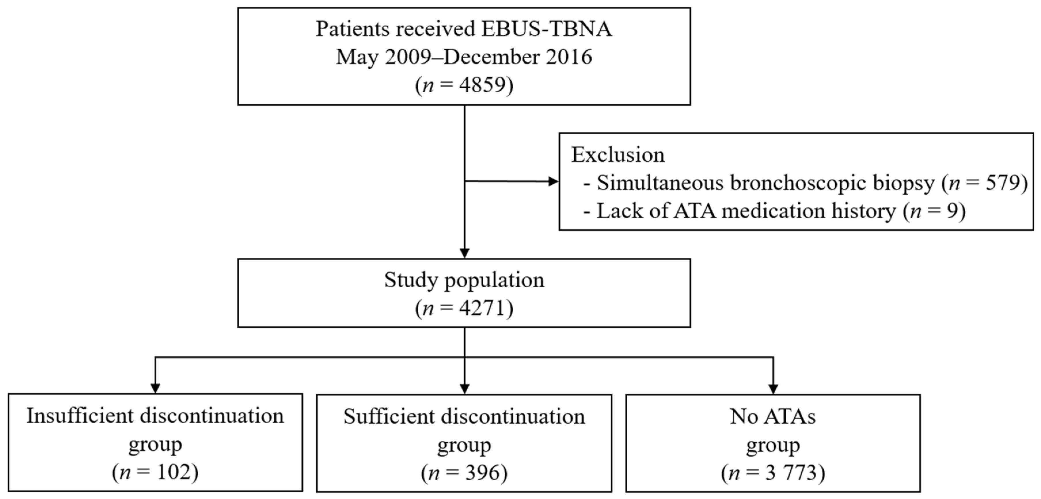 Medicina 57 00142 g001