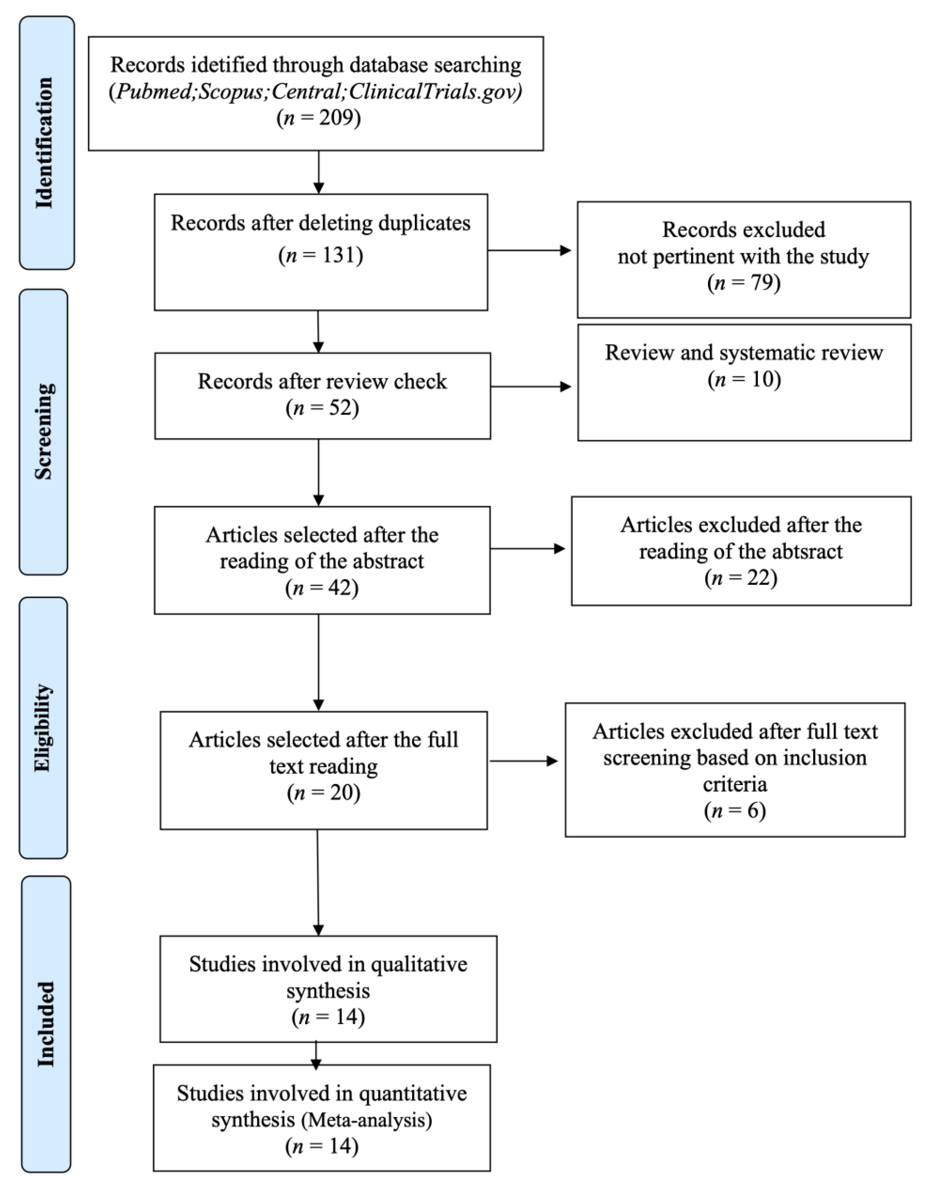 Medicina 57 00144 g001