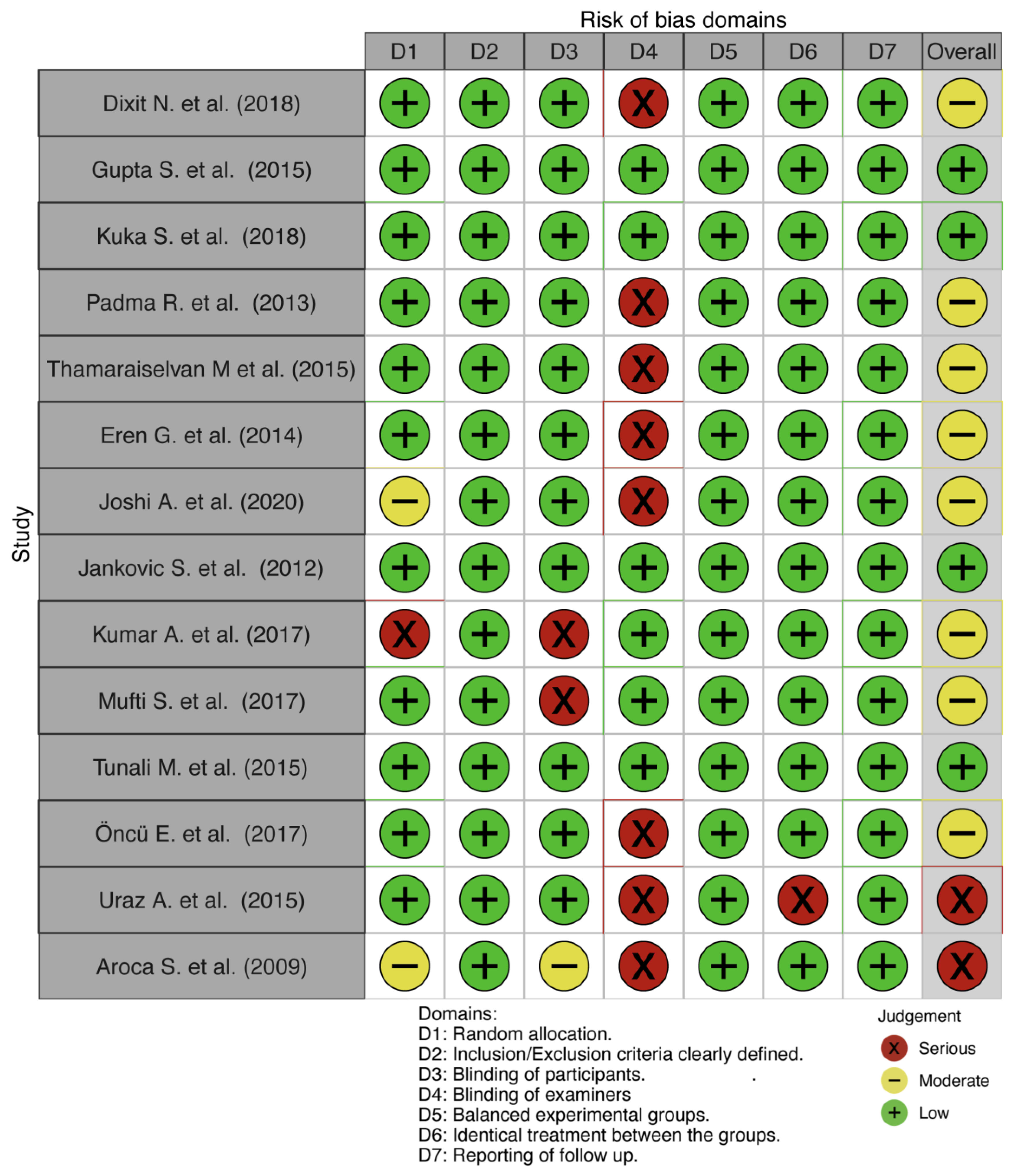 Medicina 57 00144 g002