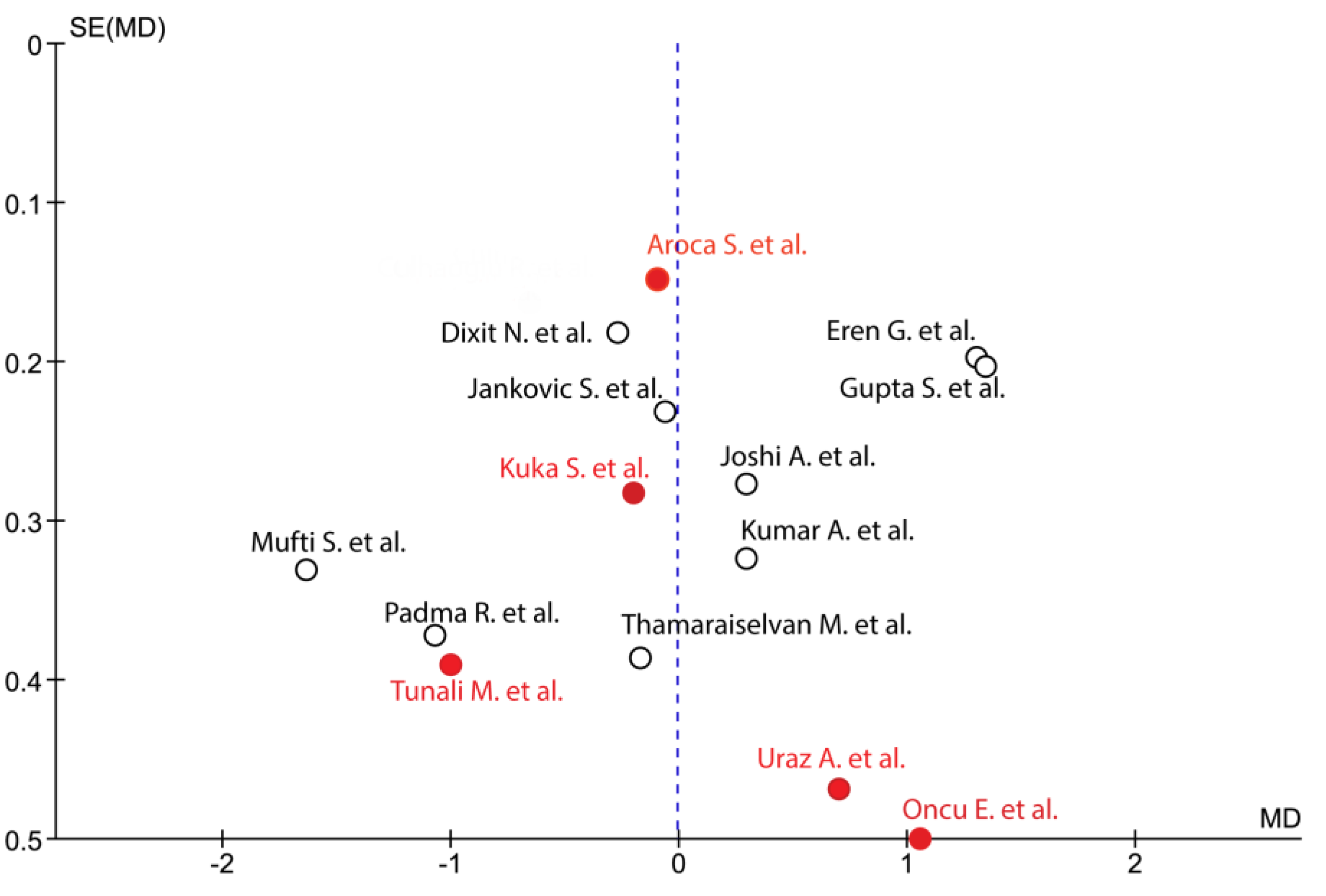 Medicina 57 00144 g003