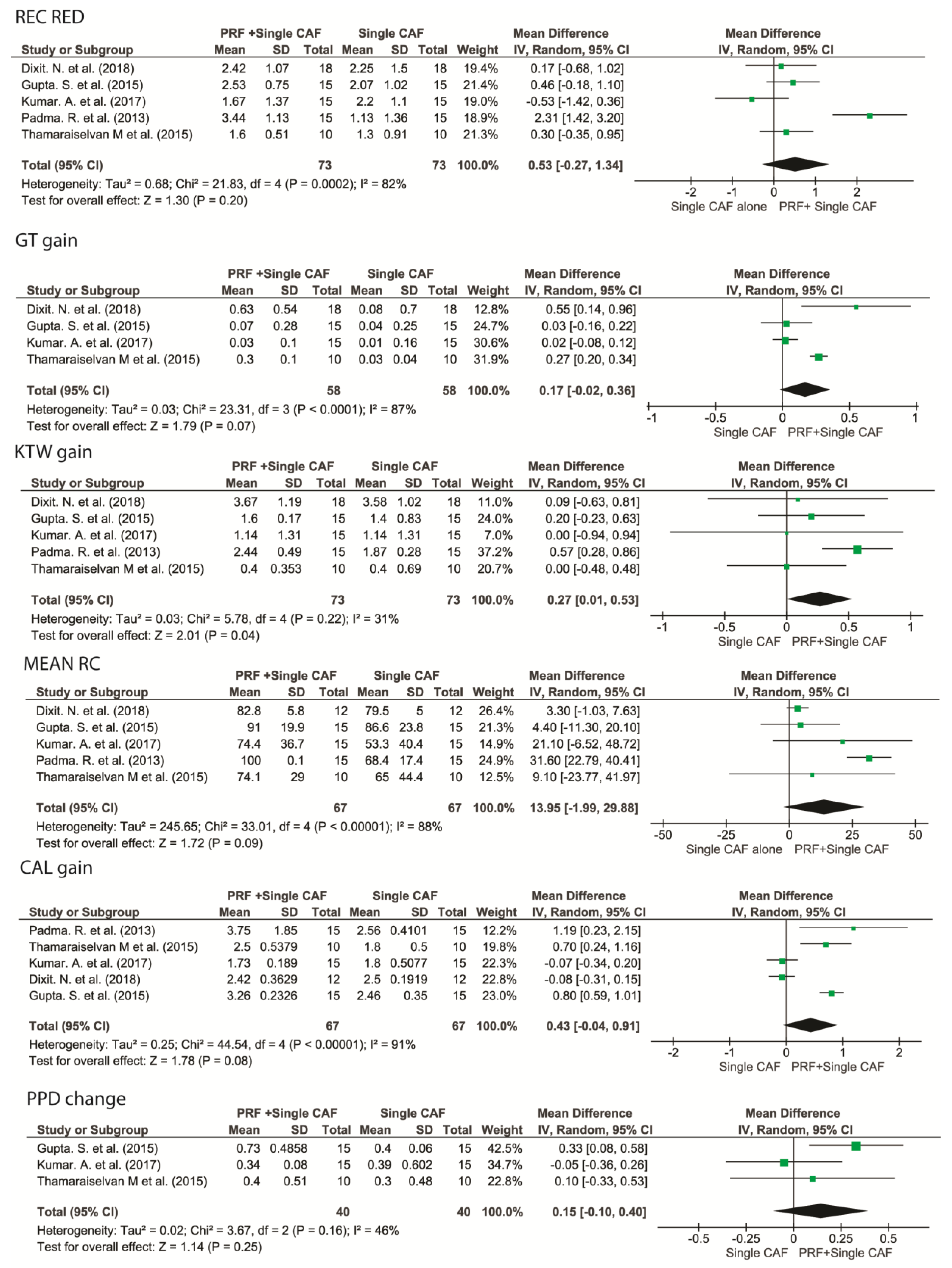 Medicina 57 00144 g004