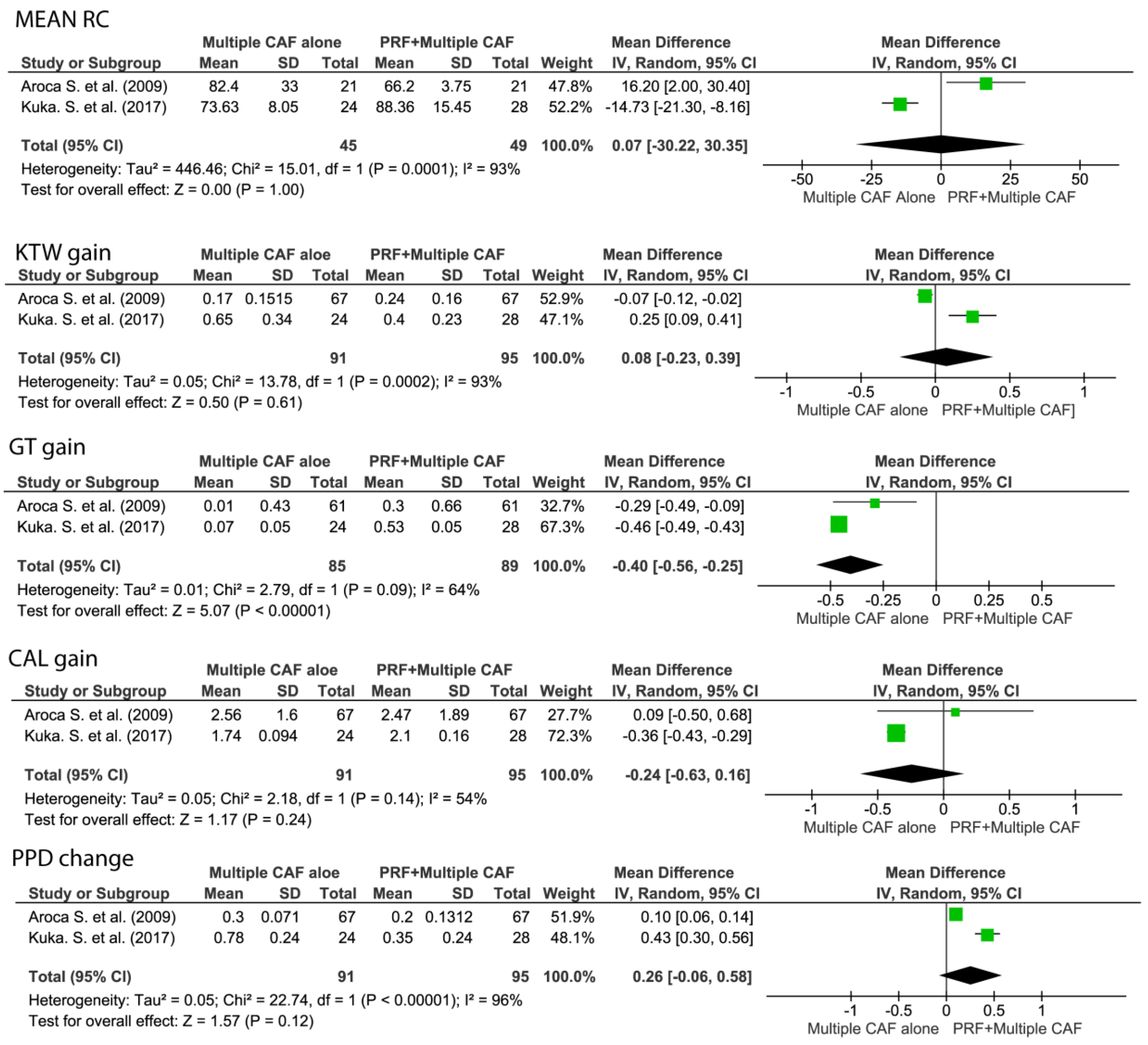 Medicina 57 00144 g006