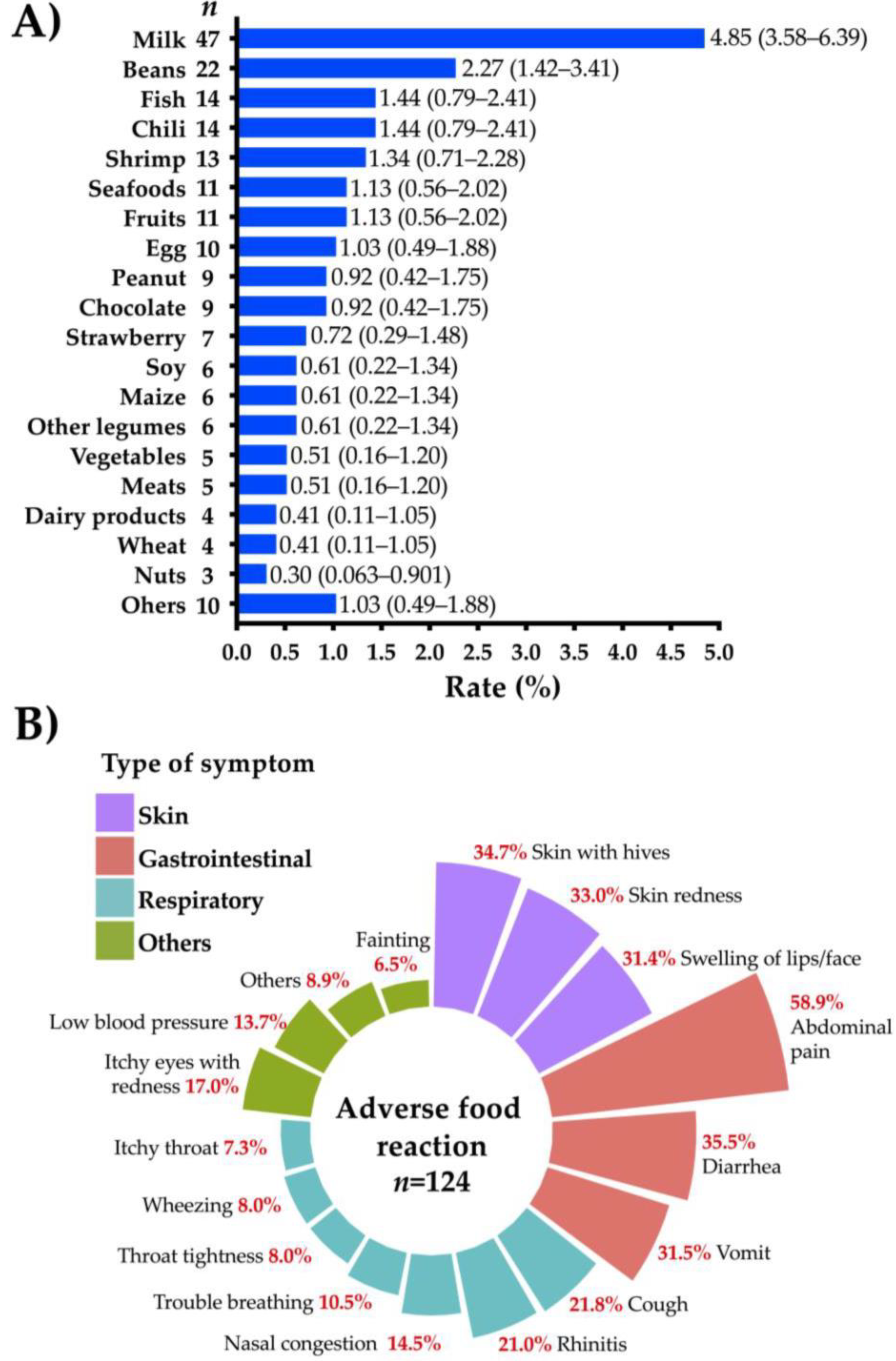 Medicina 57 00146 g002