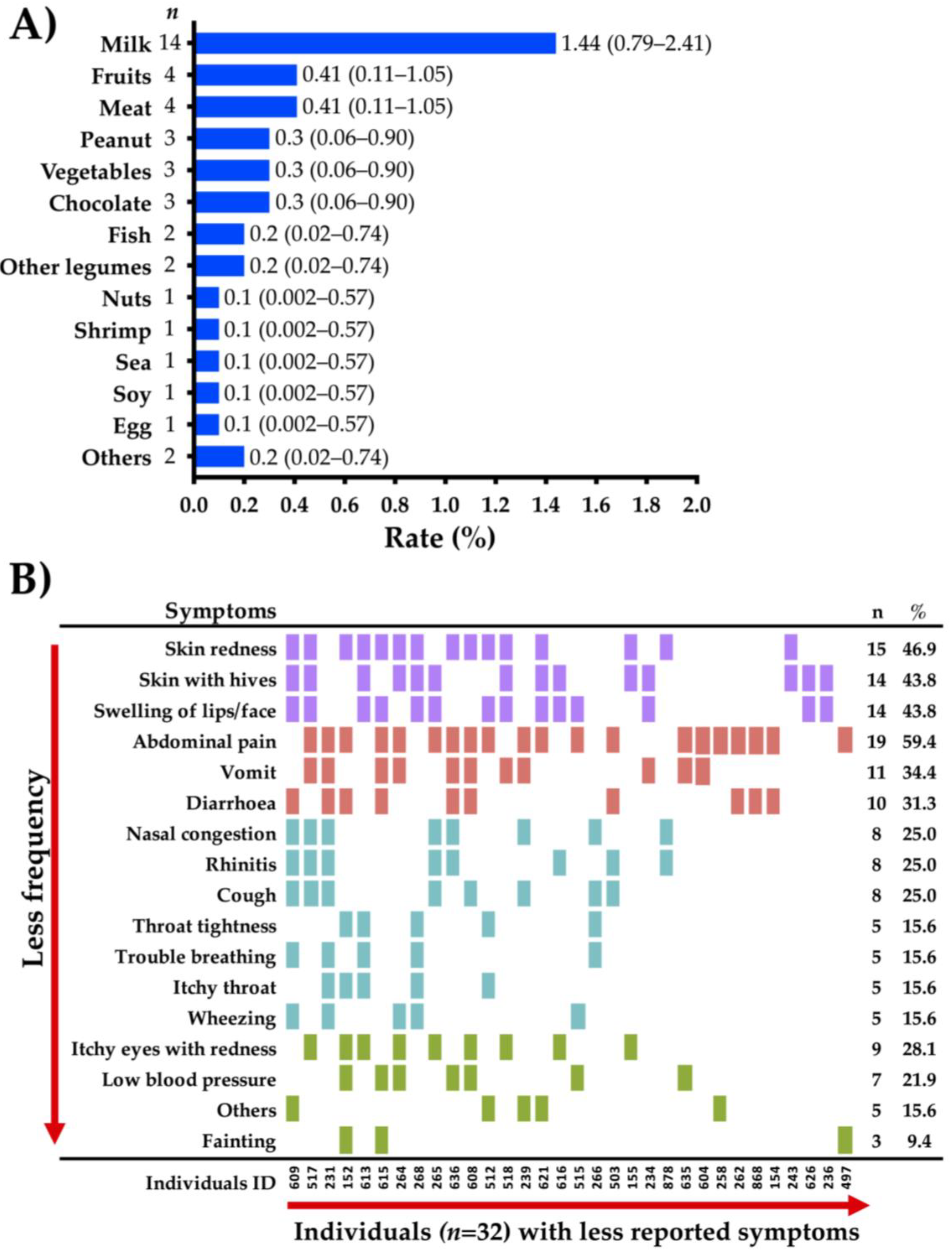 Medicina 57 00146 g003