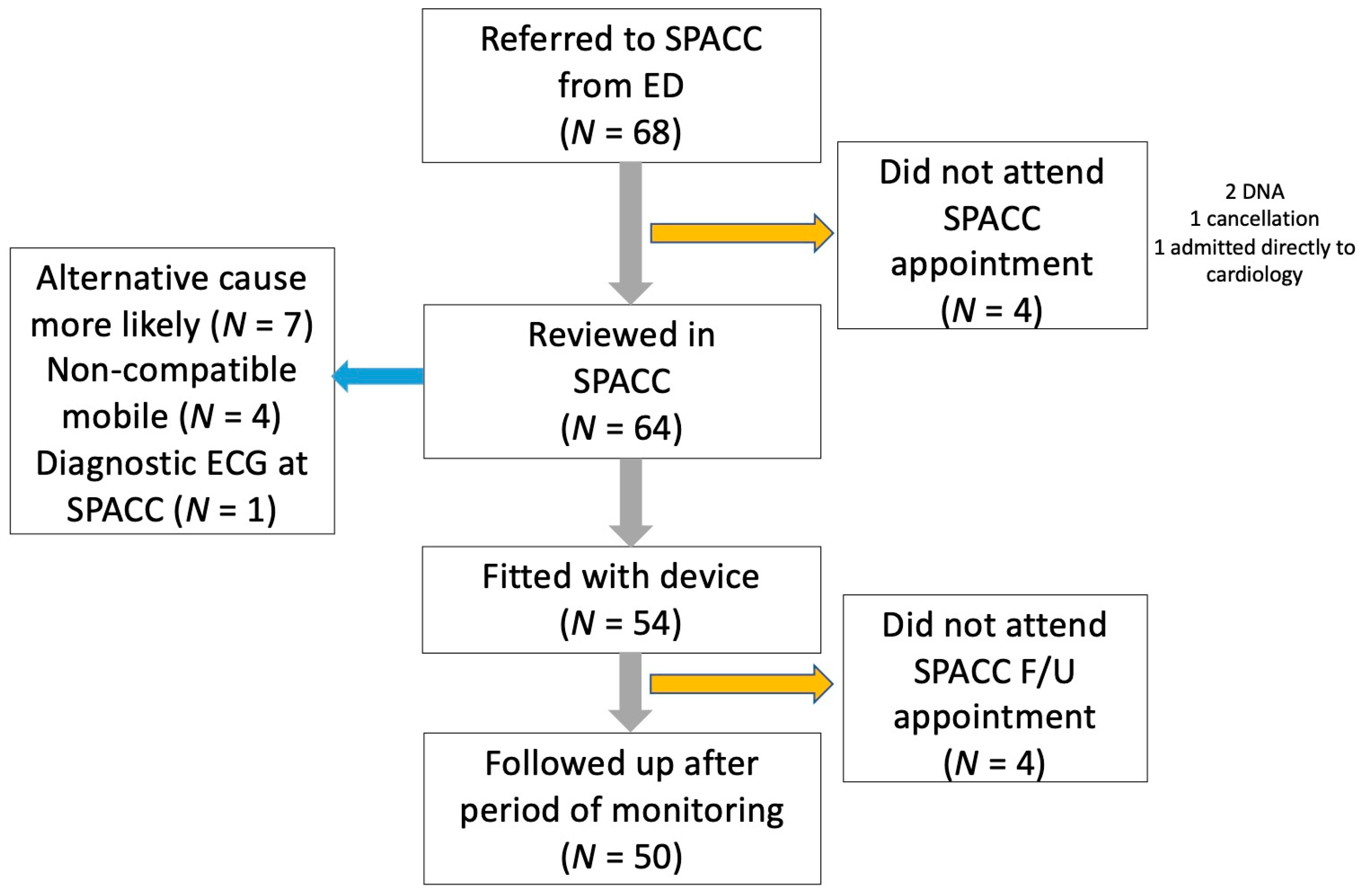 Medicina 57 00147 g001