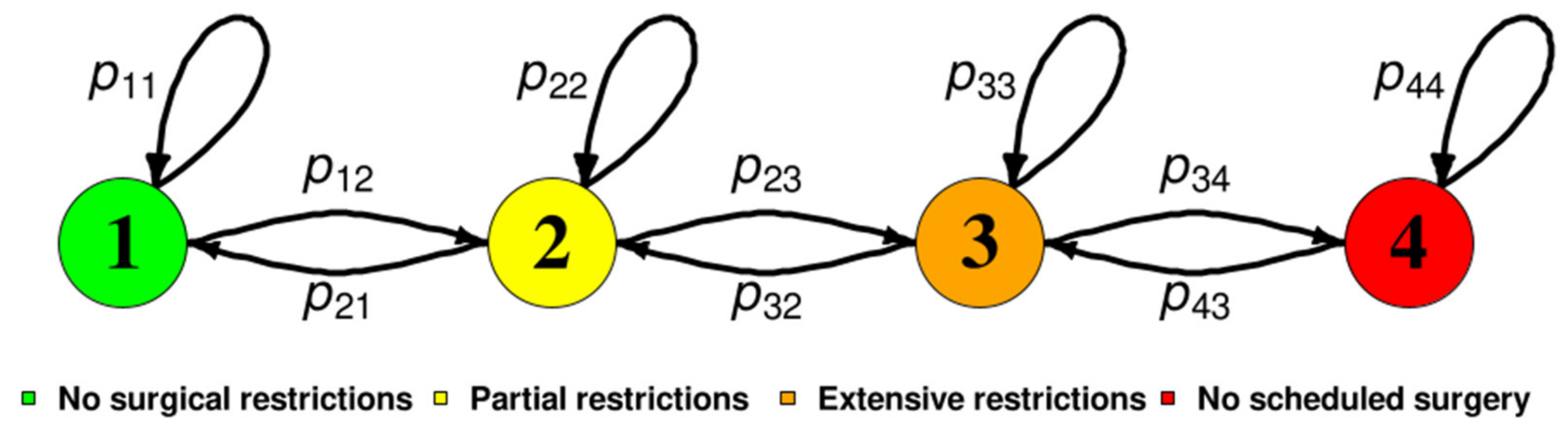 Medicina 57 00153 g001