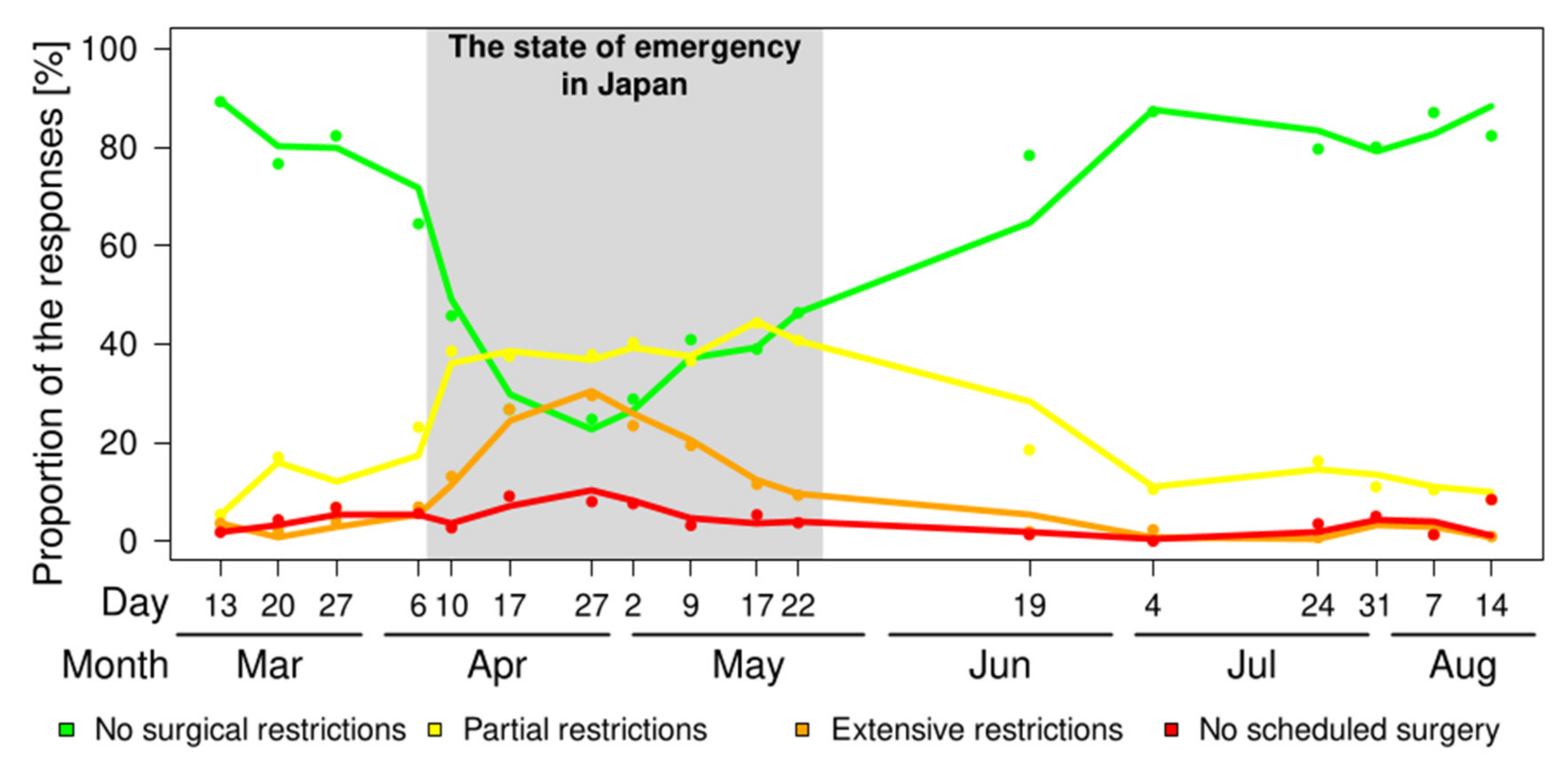 Medicina 57 00153 g003