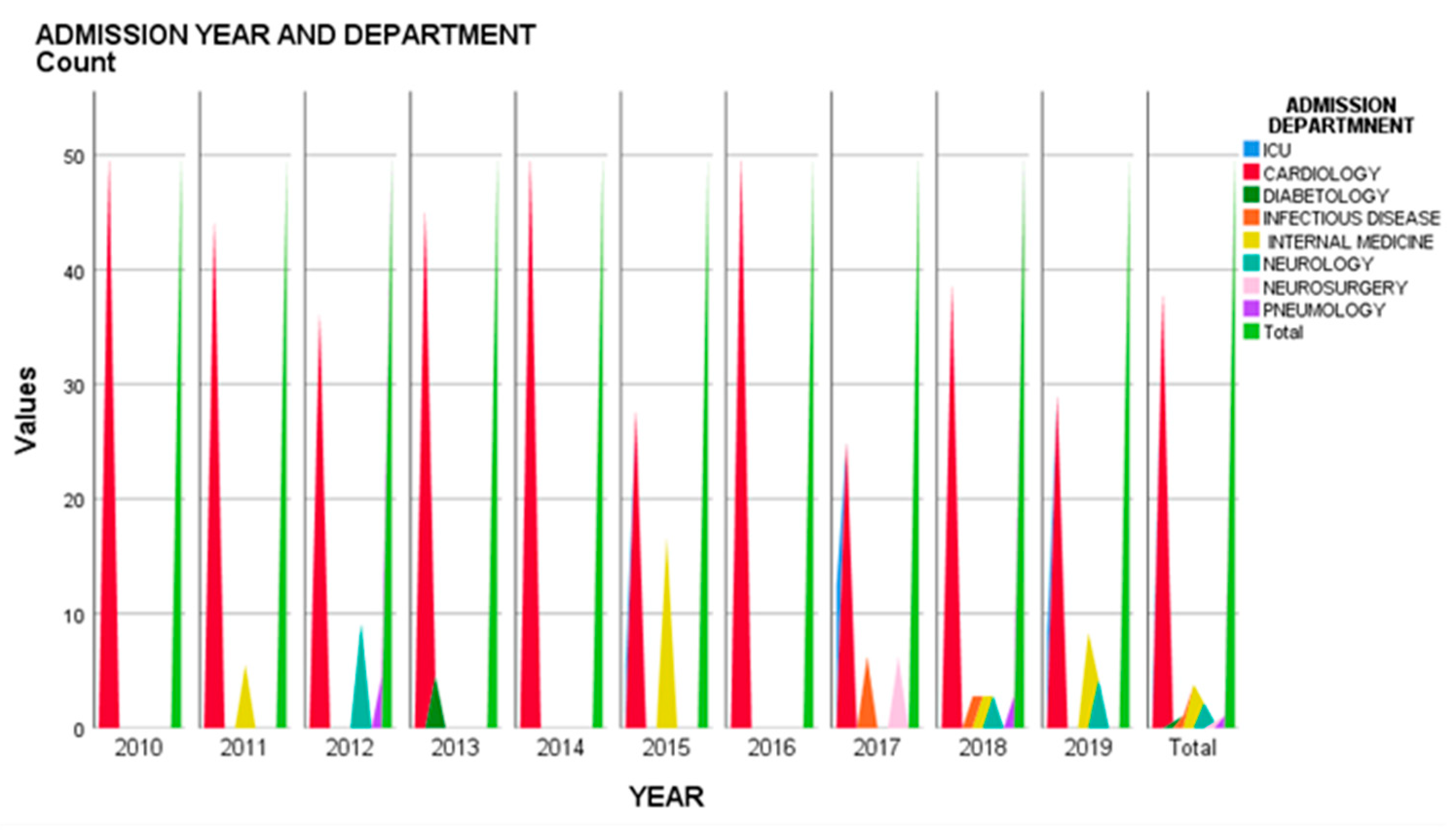 Medicina 57 00158 g001