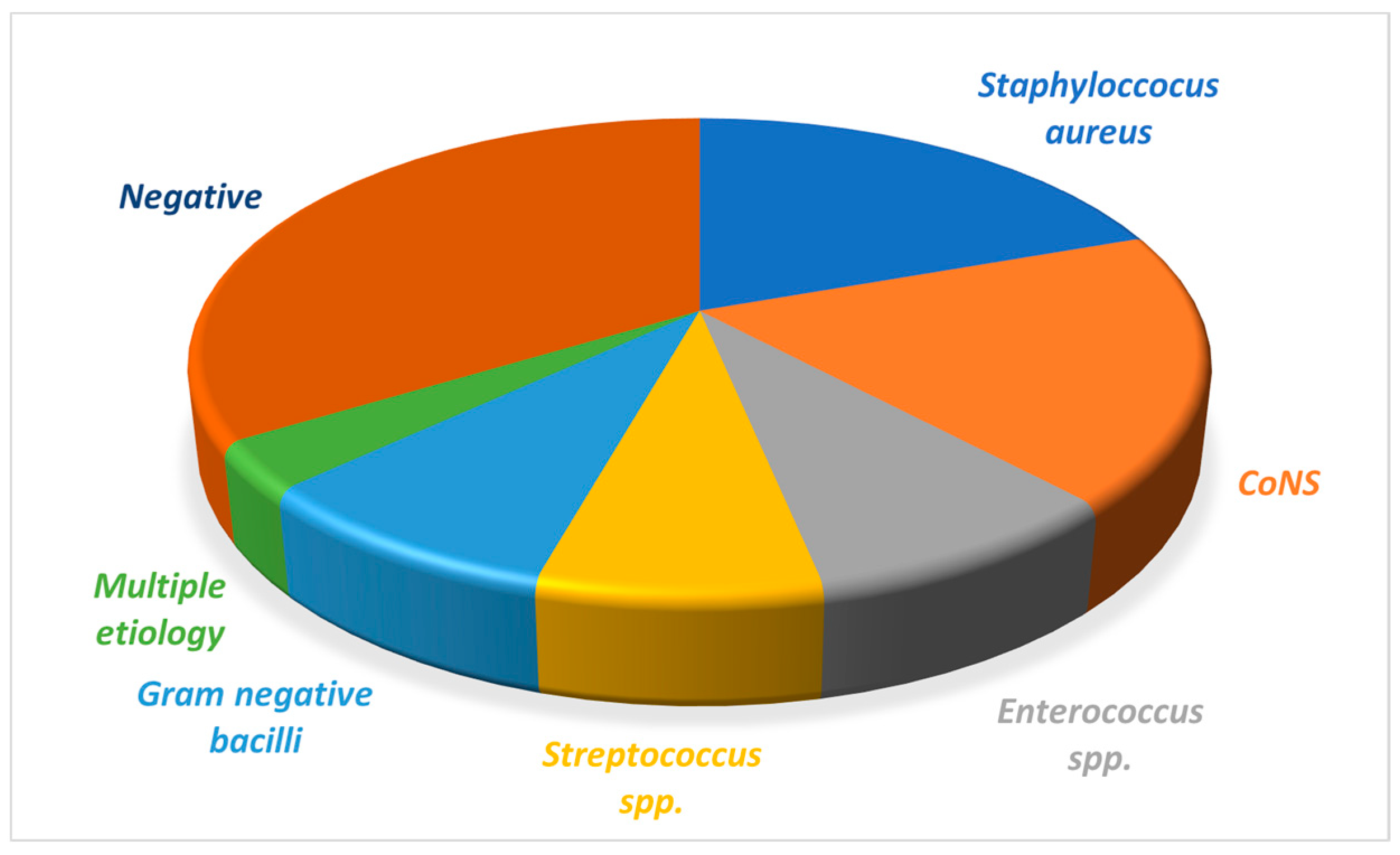 Medicina 57 00158 g002