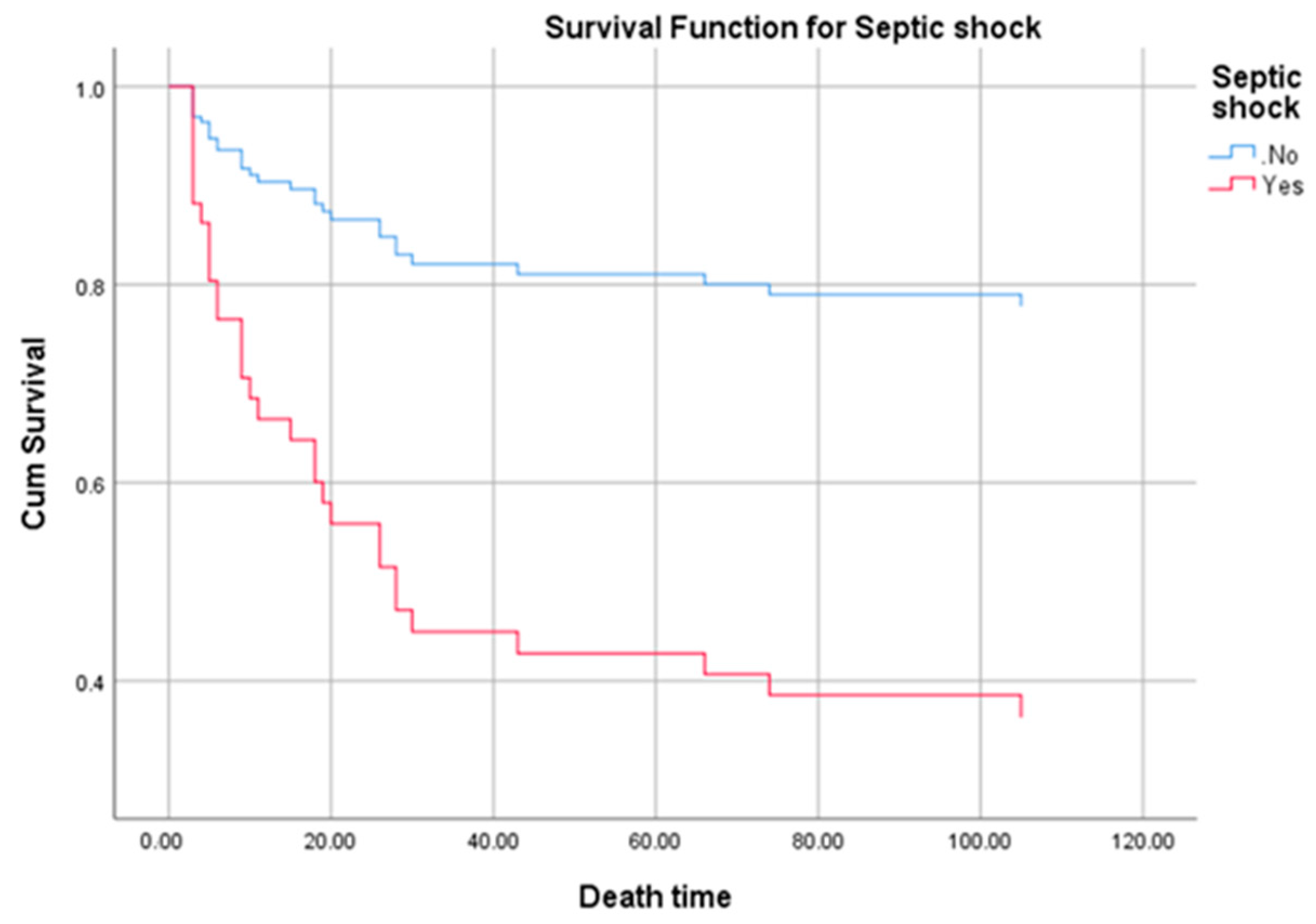Medicina 57 00158 g003