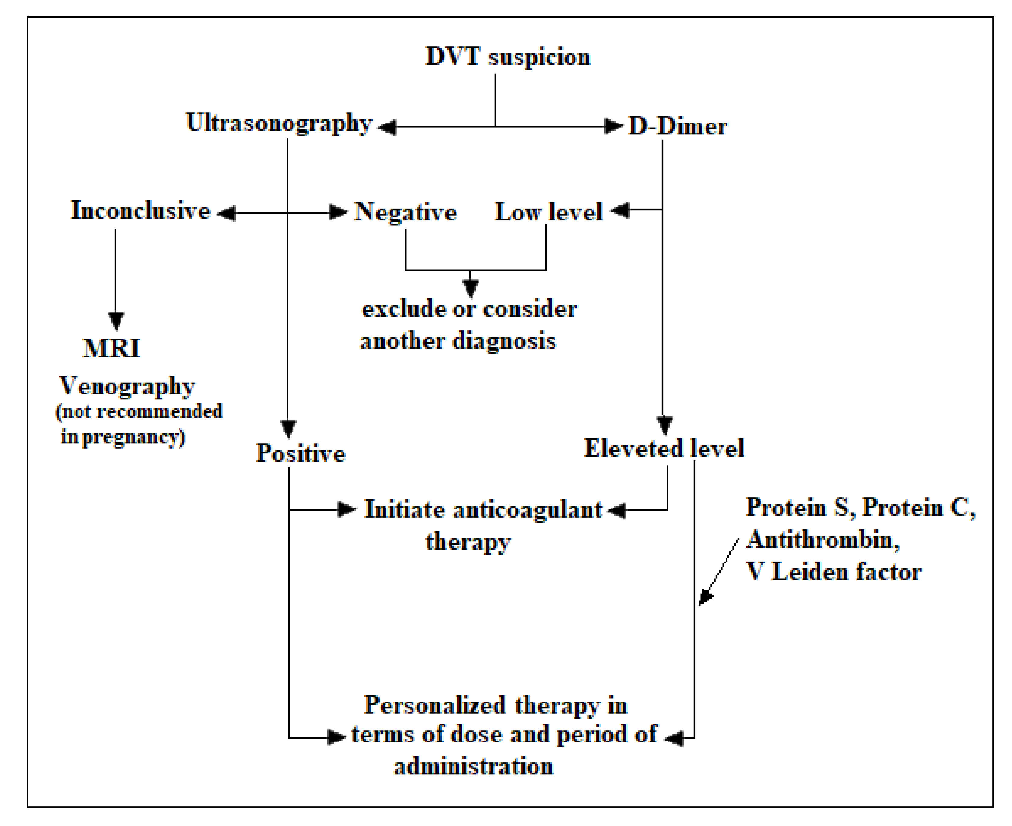Medicina 57 00160 g002