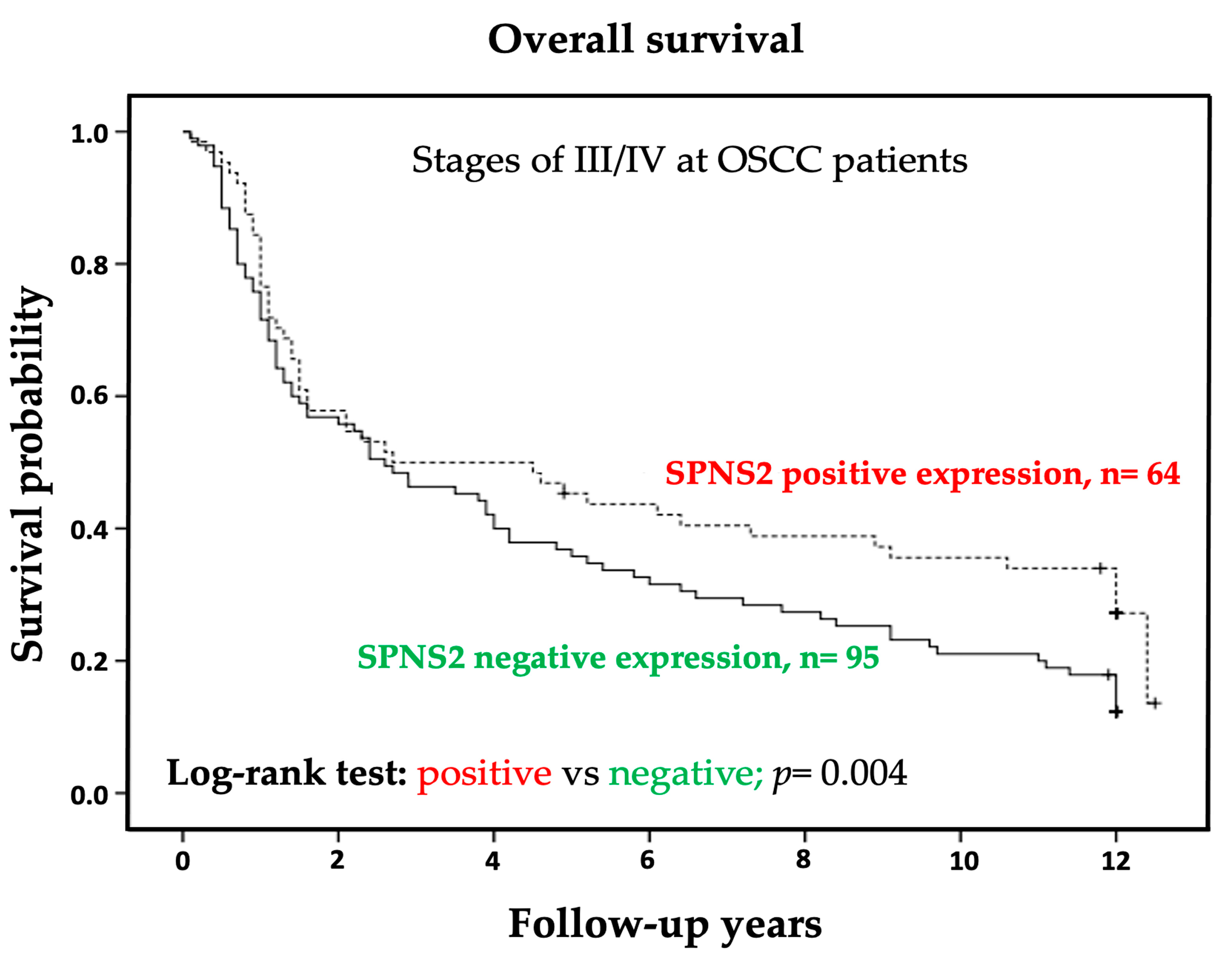 Medicina 57 00164 g002
