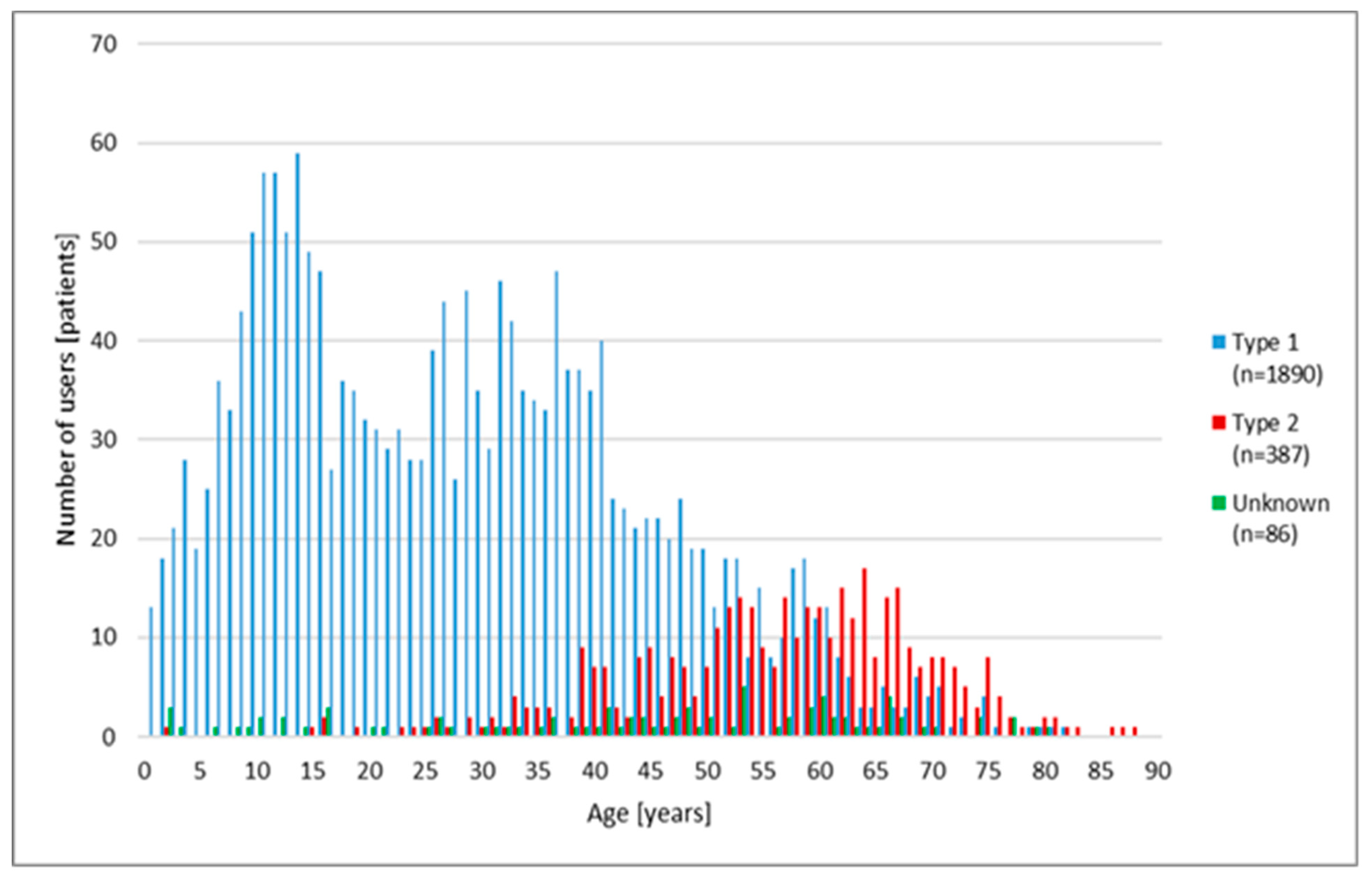 Medicina 57 00167 g001