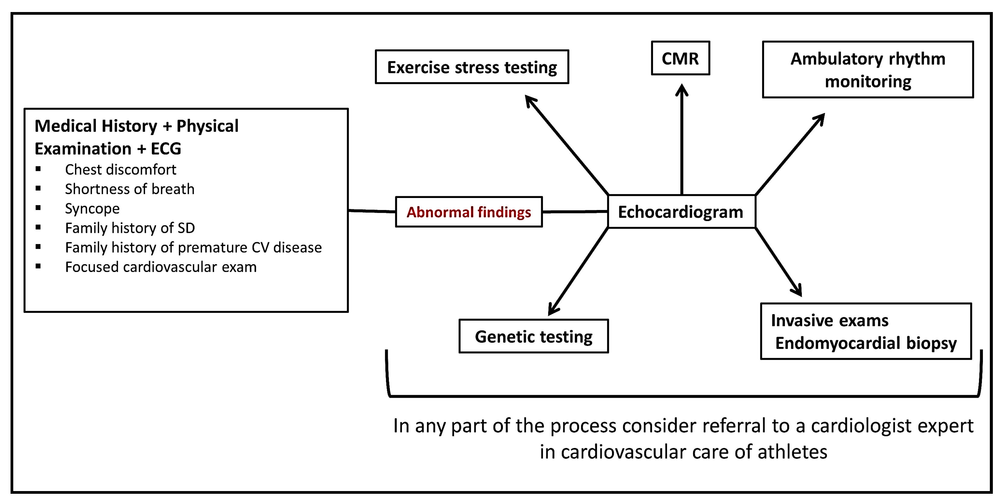 Medicina 57 00168 g002