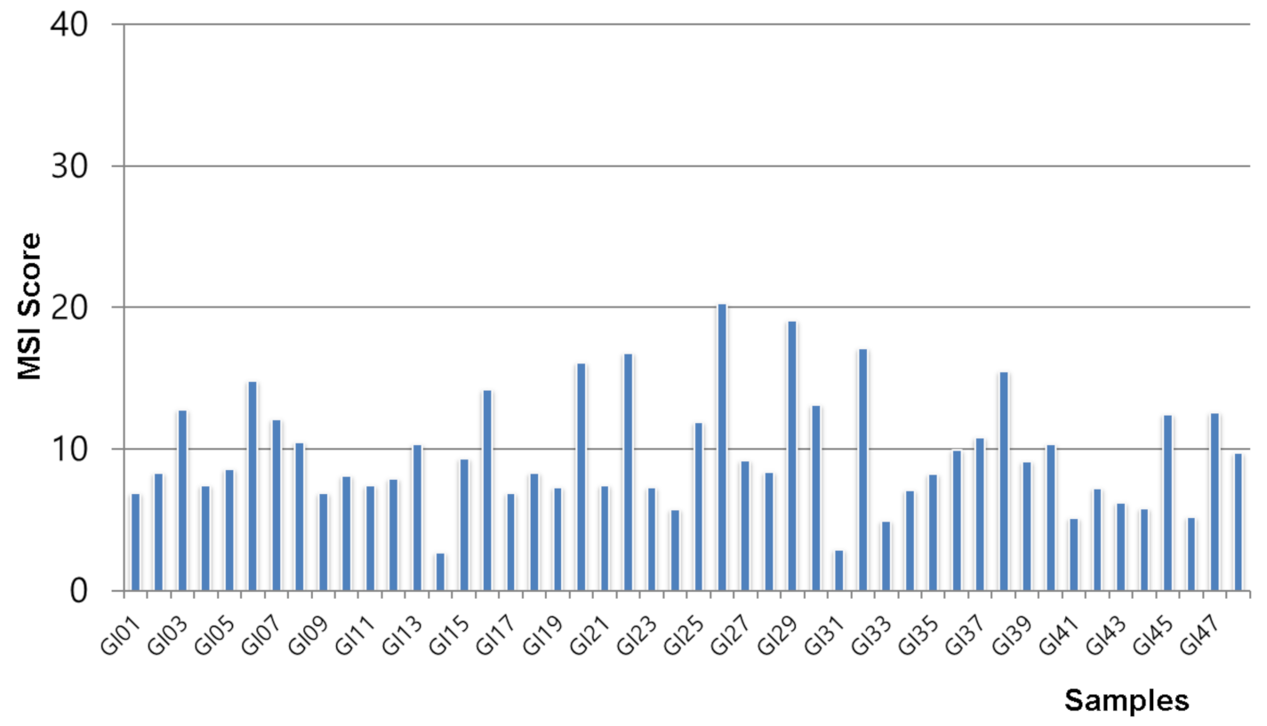 Medicina 57 00174 g001