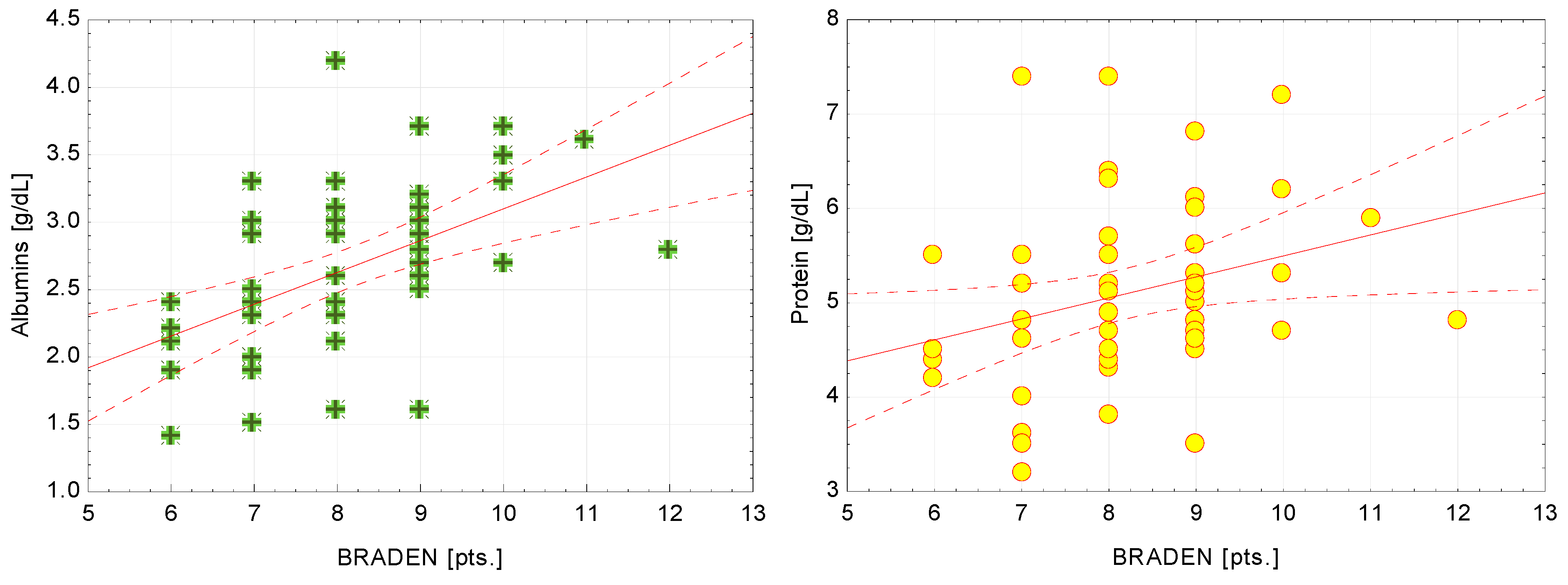 Medicina 57 00177 g003