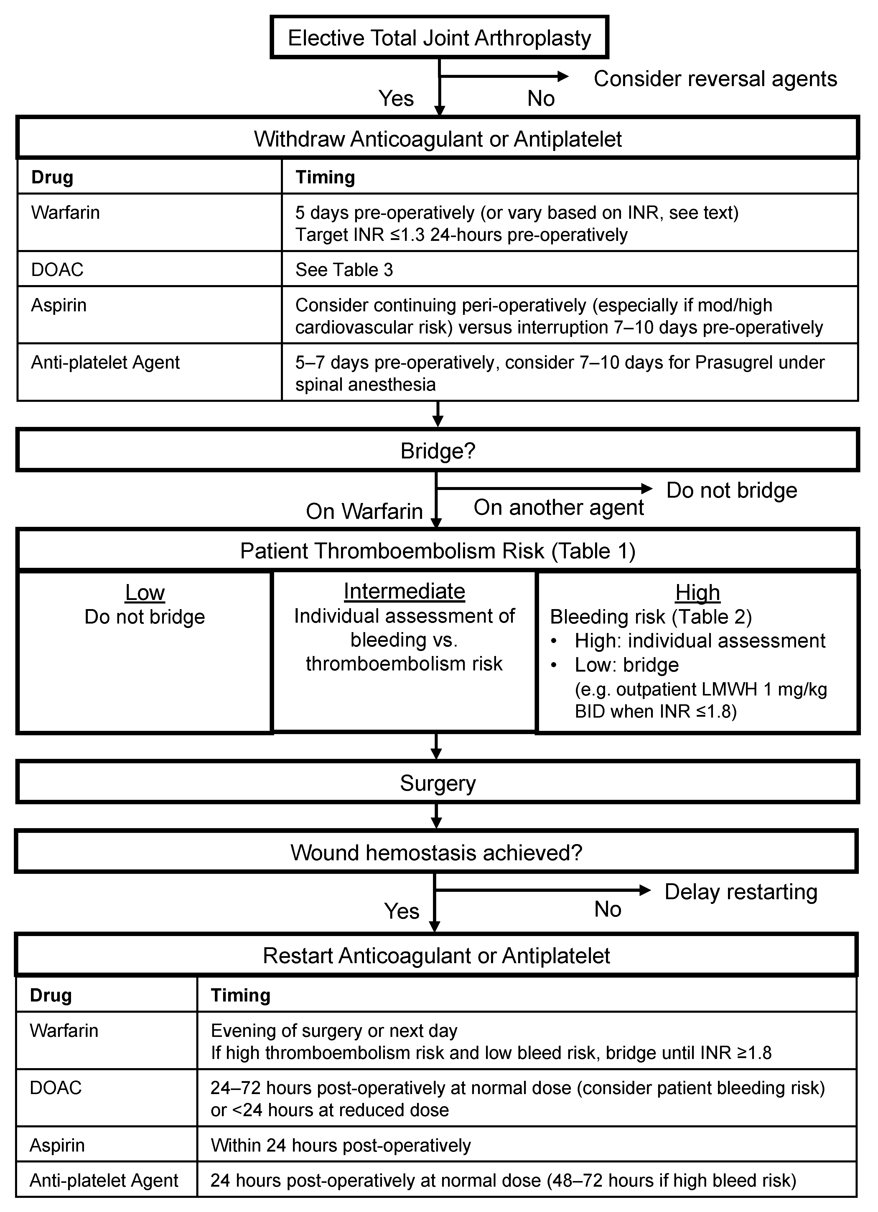 Medicina 57 00188 g001
