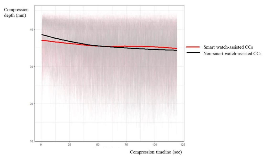 Medicina 57 00193 g003