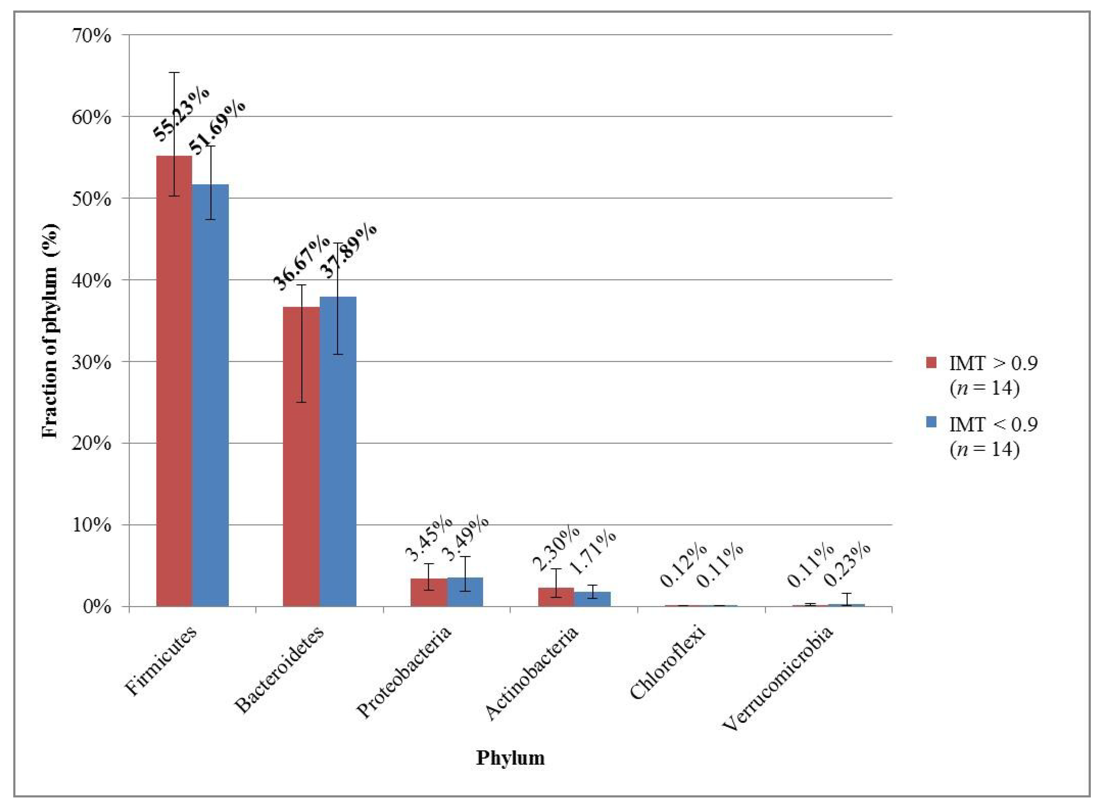Medicina 57 00195 g001