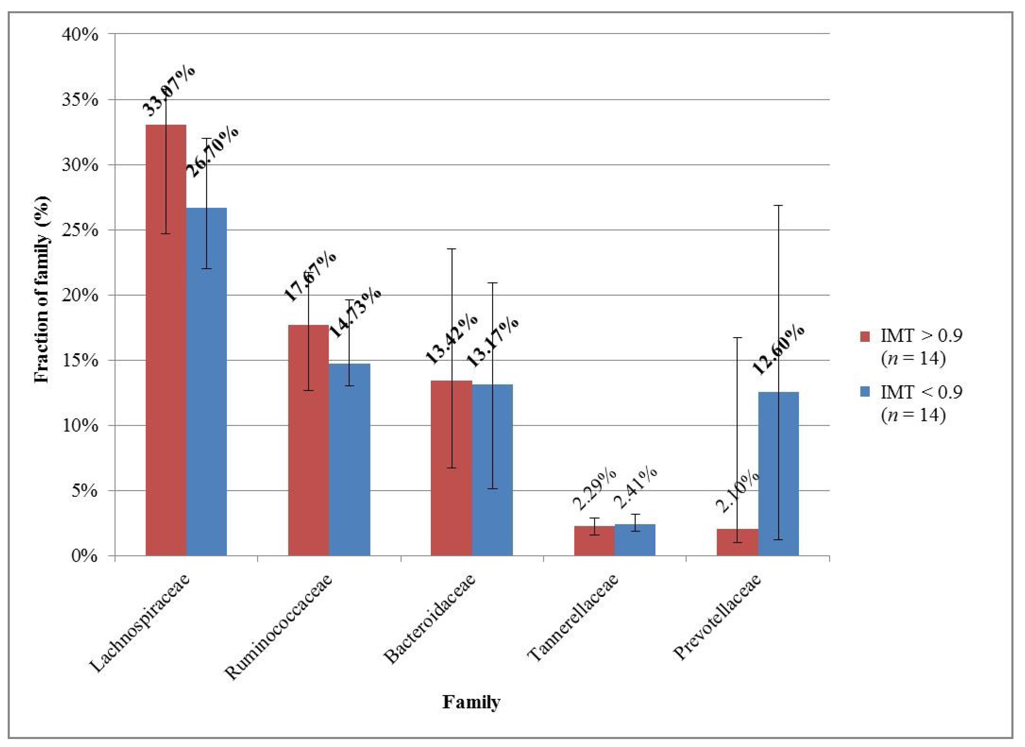 Medicina 57 00195 g002