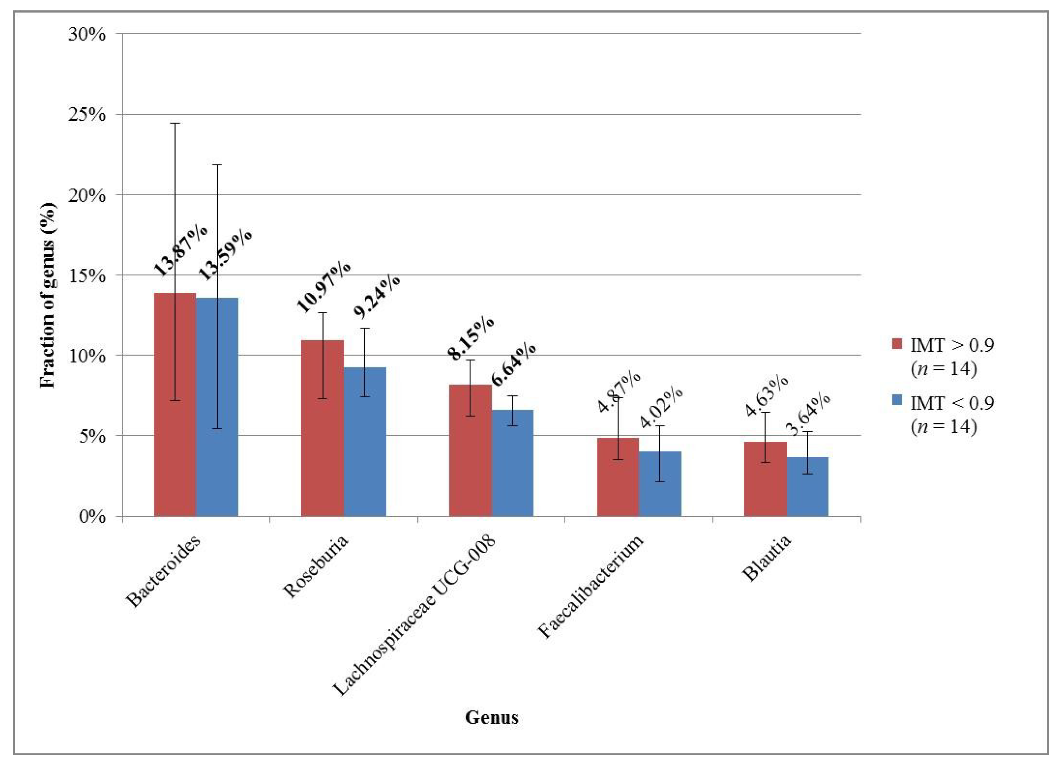 Medicina 57 00195 g003