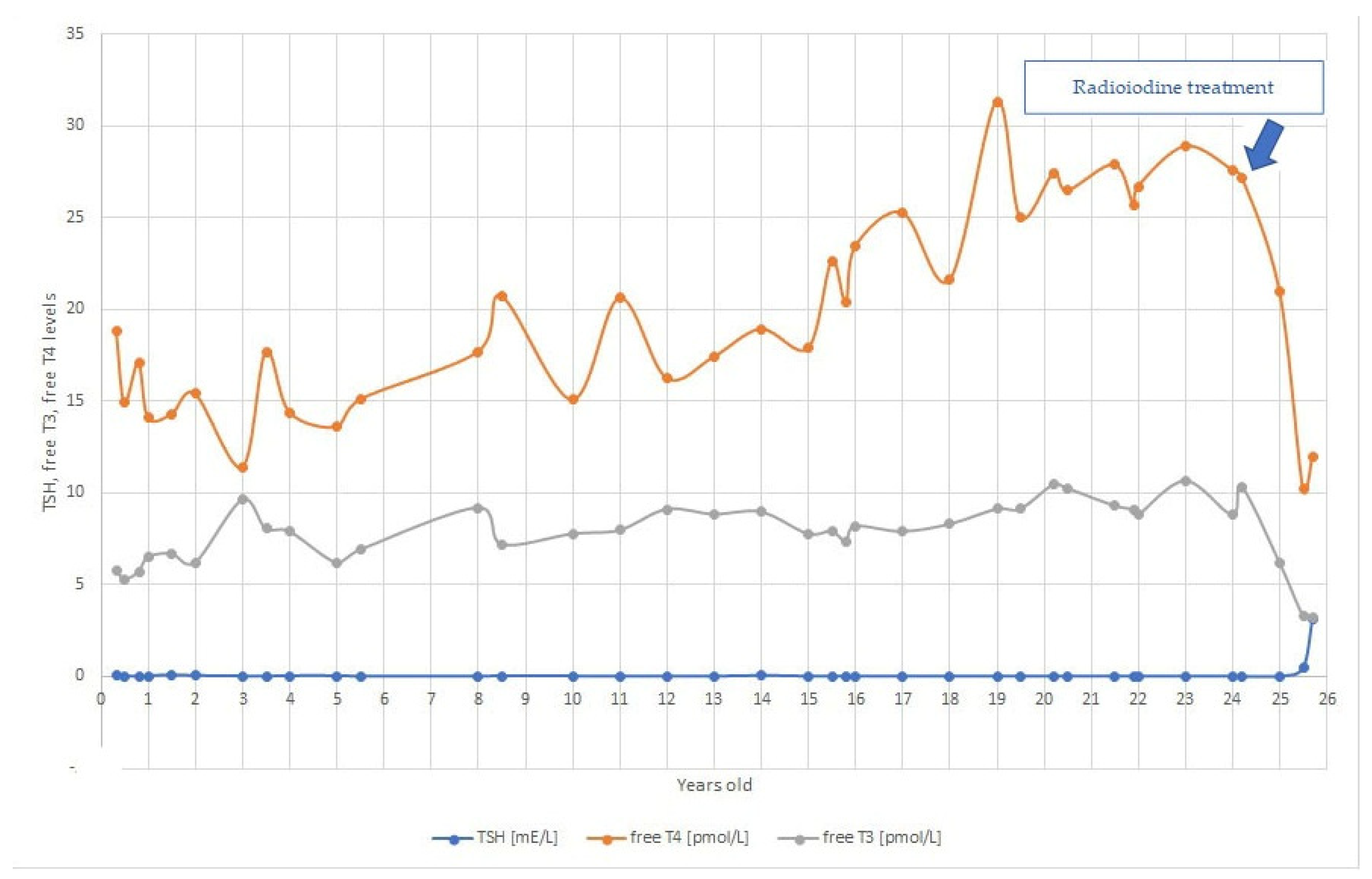 Medicina 57 00196 g001