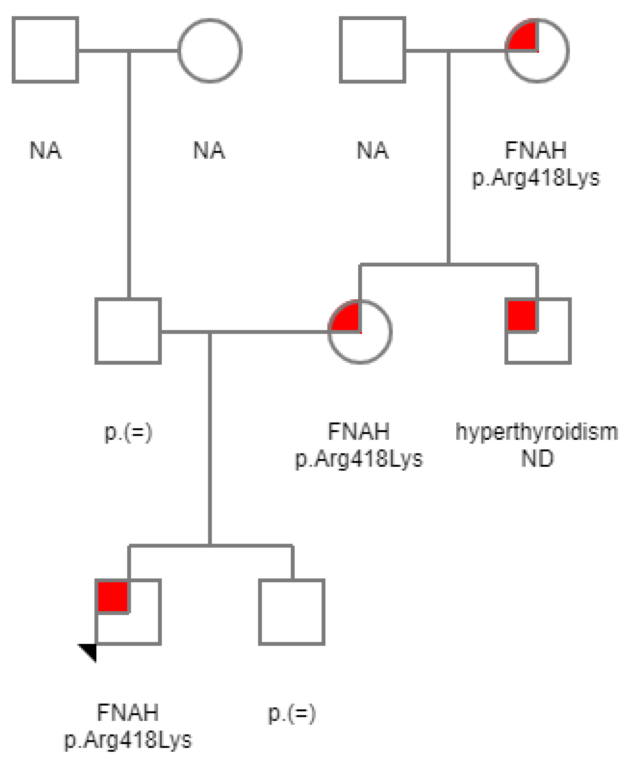 Medicina 57 00196 g003
