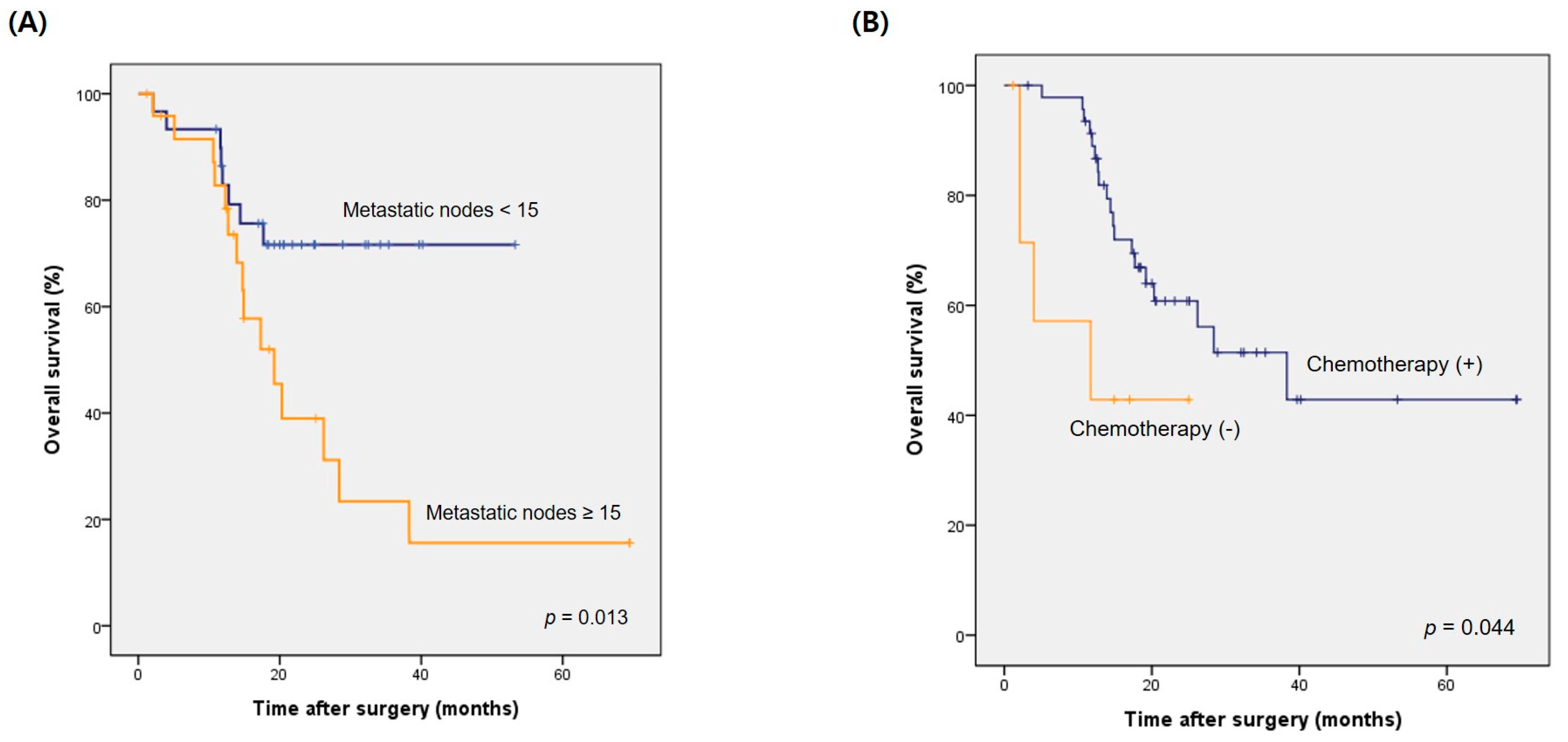 Medicina 57 00198 g002