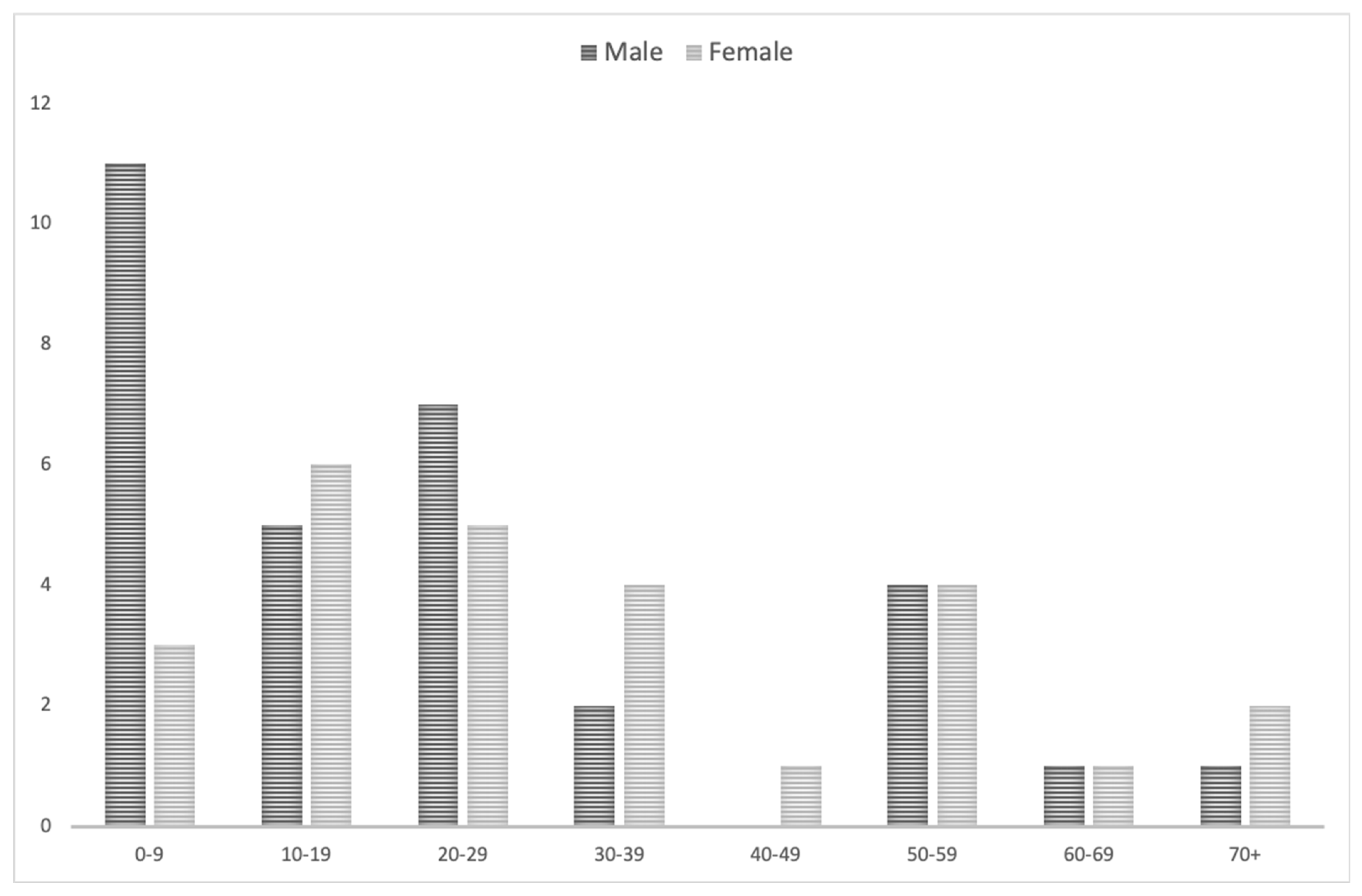 Medicina 57 00201 g002 Medicina 57 00201 g002