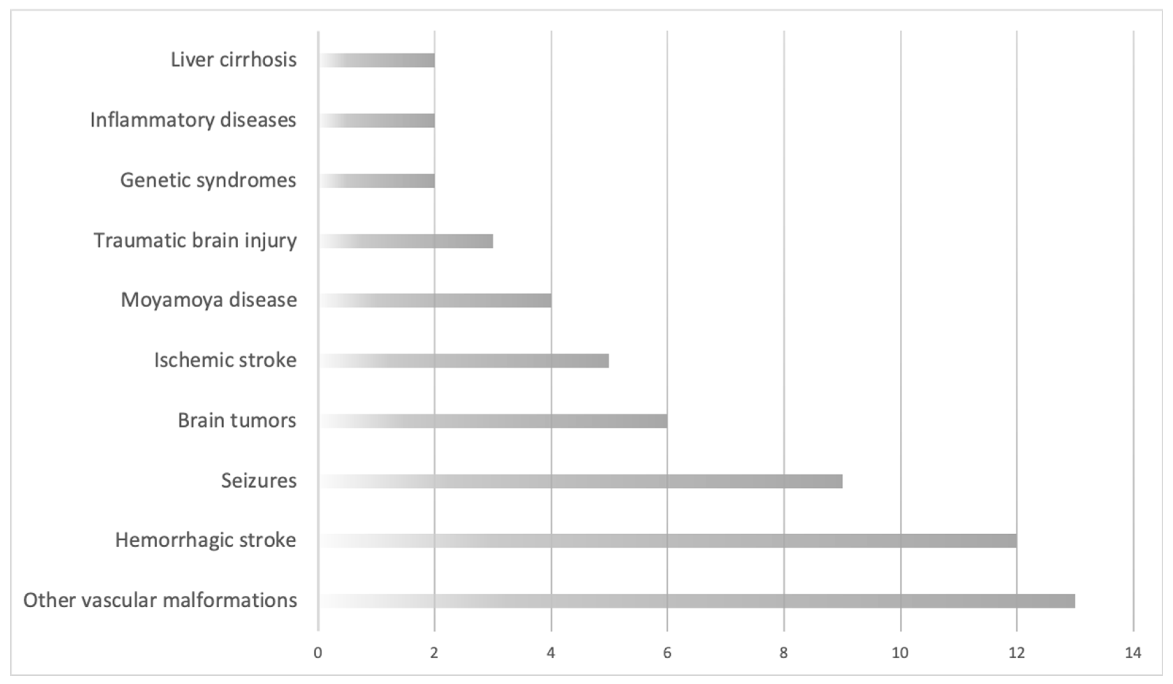 Medicina 57 00201 g003 Medicina 57 00201 g003