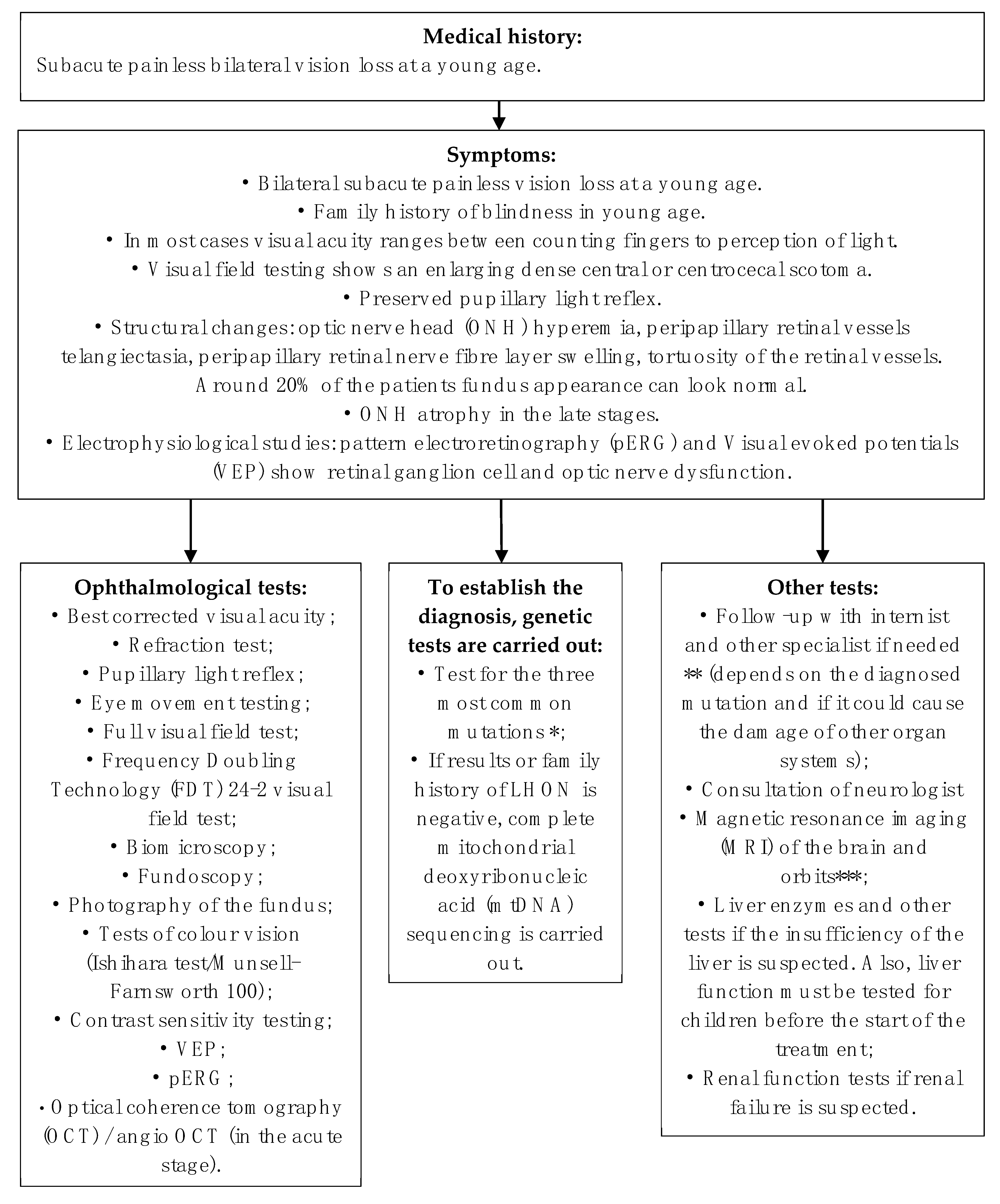 Medicina 57 00202 g001