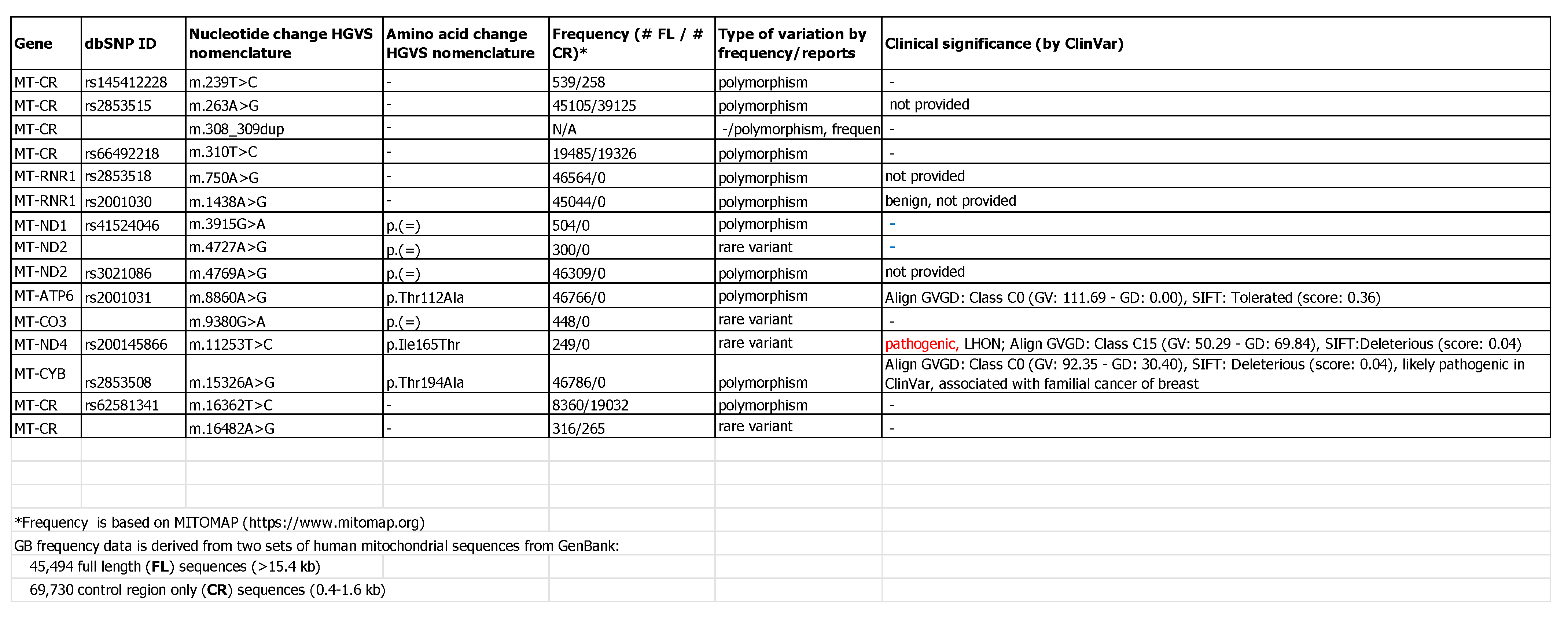 Medicina 57 00202 g006