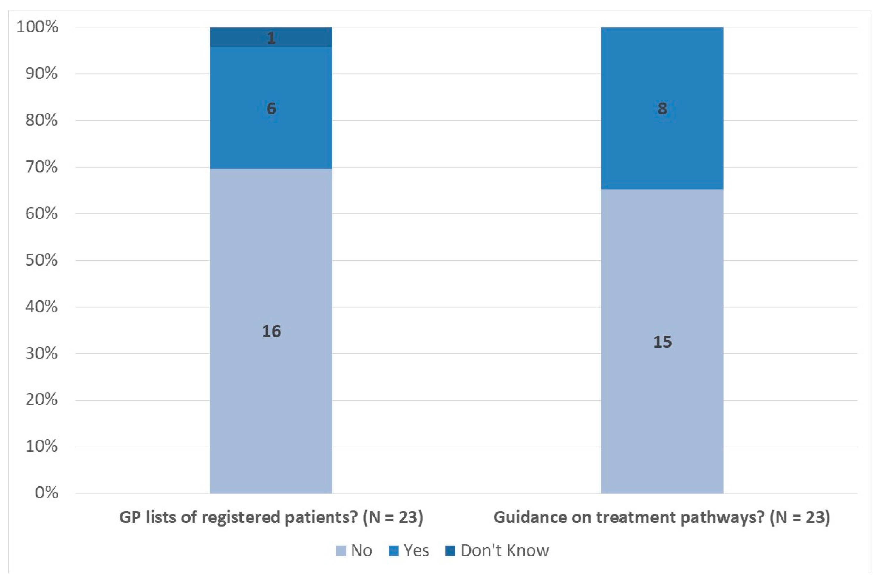 Medicina 57 00208 g001