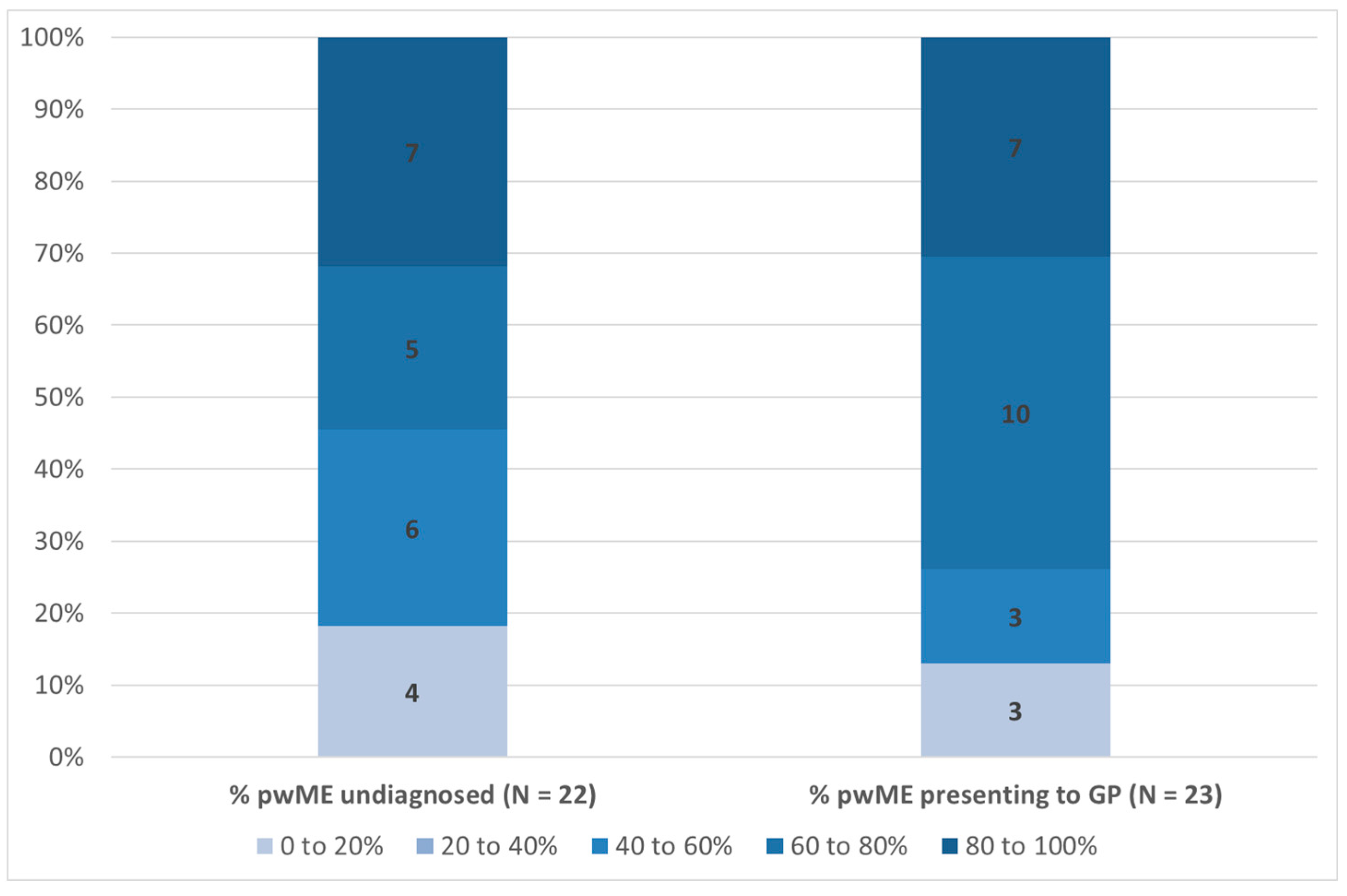 Medicina 57 00208 g002
