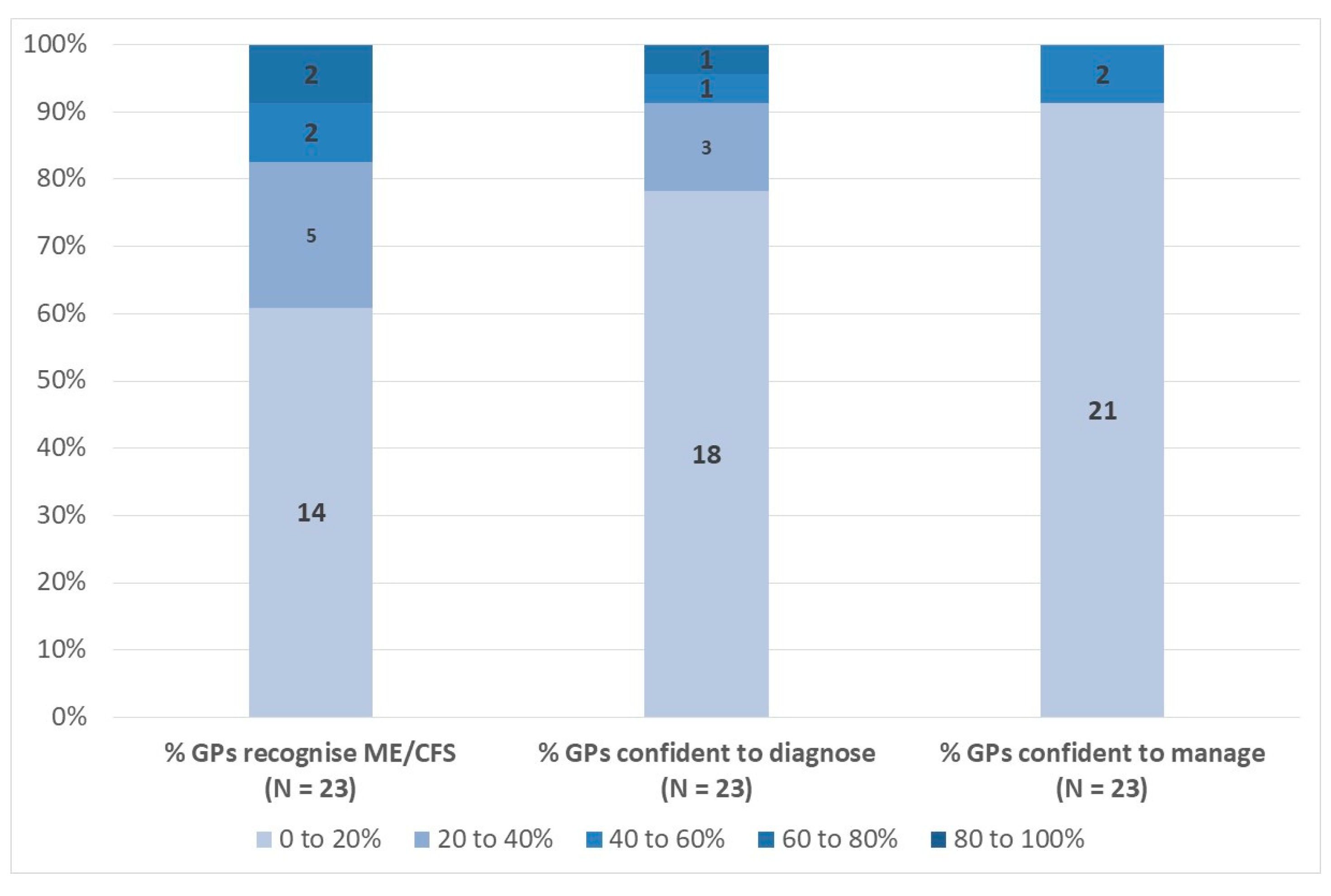 Medicina 57 00208 g003