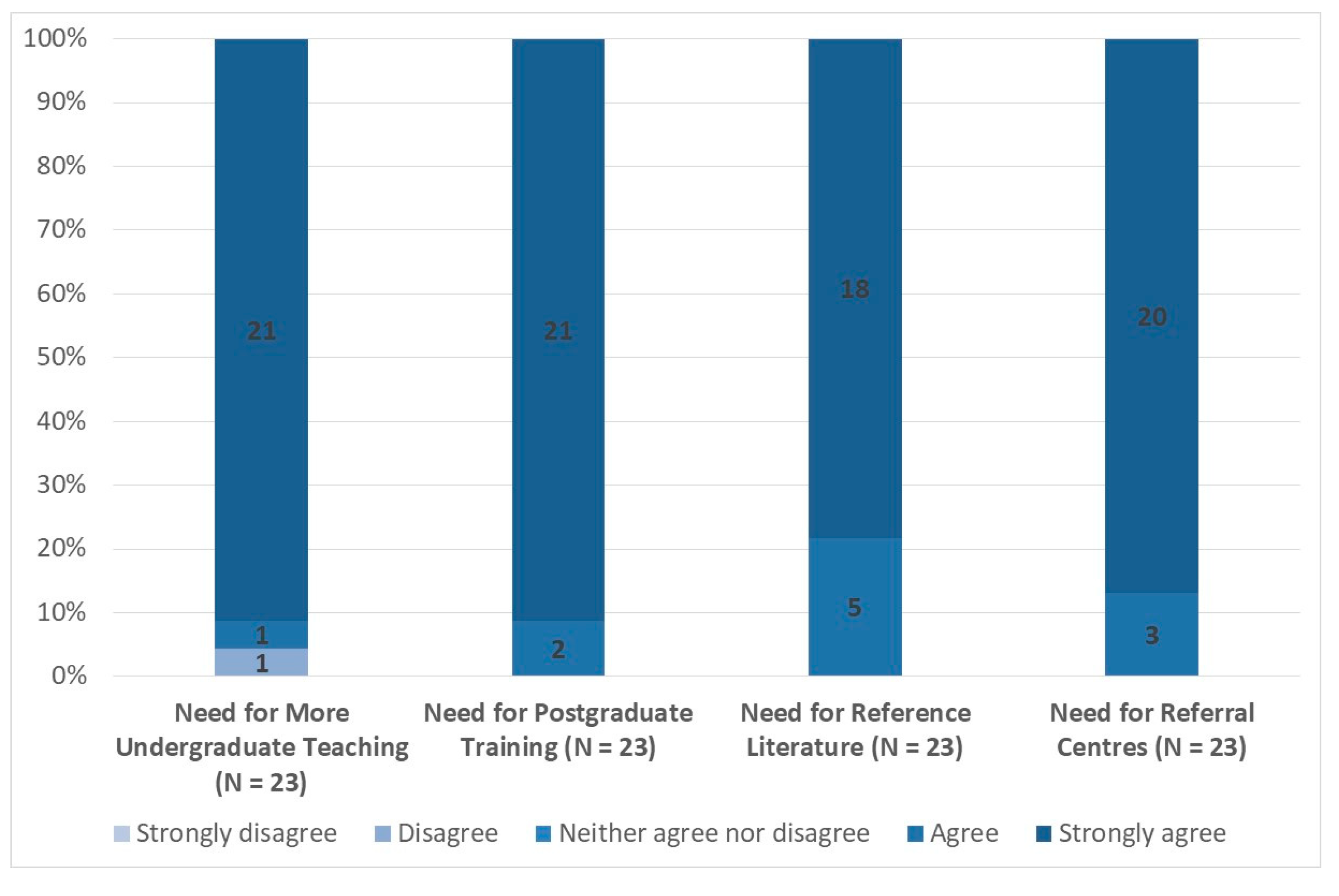 Medicina 57 00208 g005