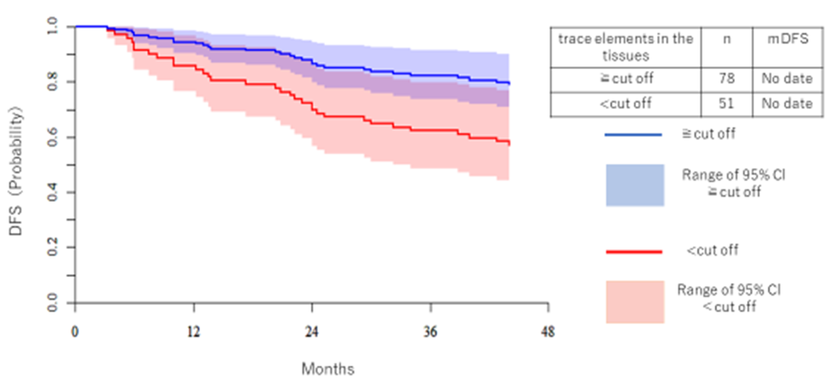 Medicina 57 00209 g004