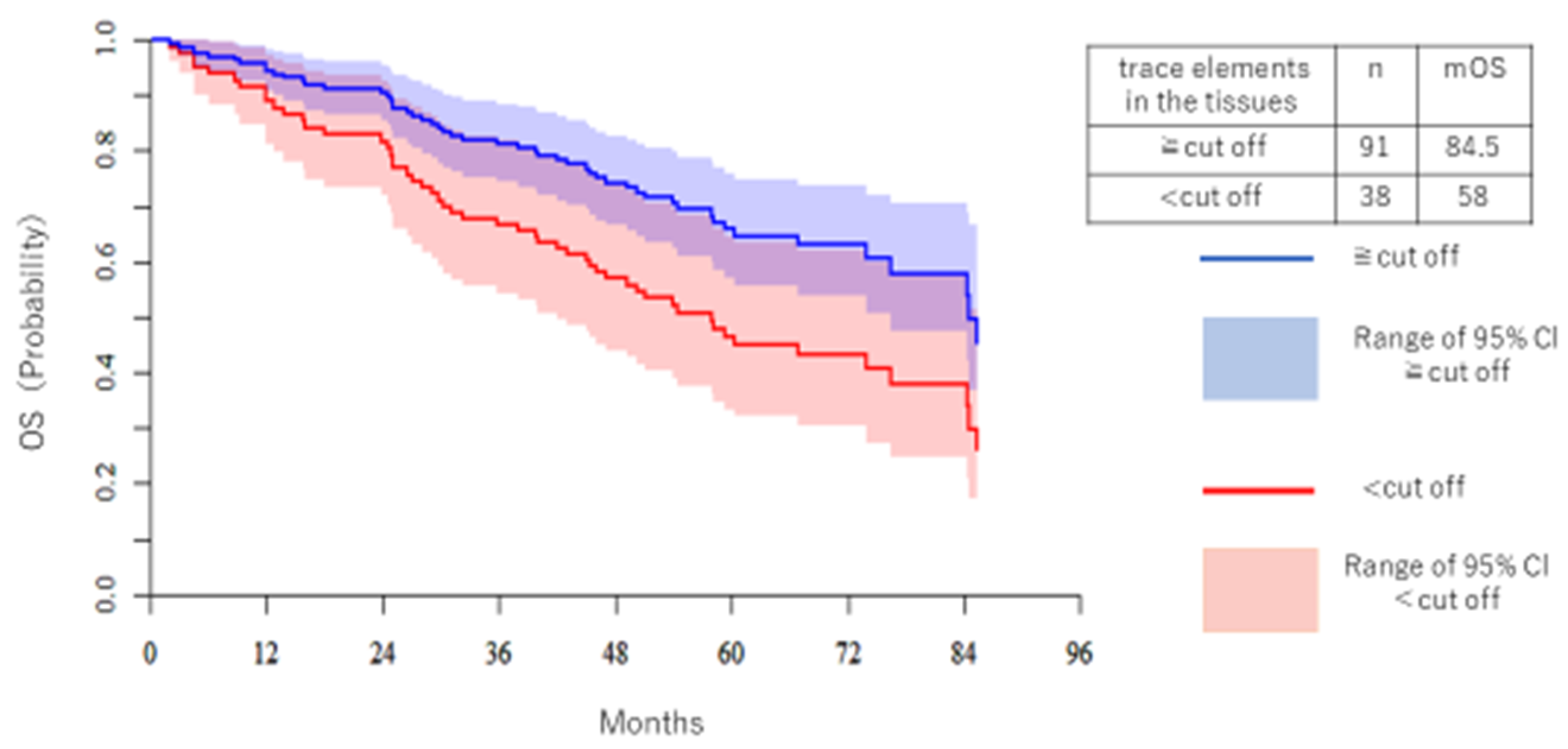 Medicina 57 00209 g006