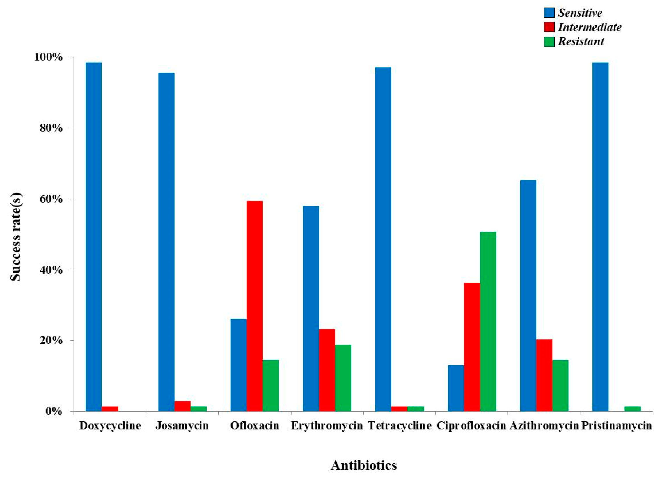 mycoplasma hominis și prostatita