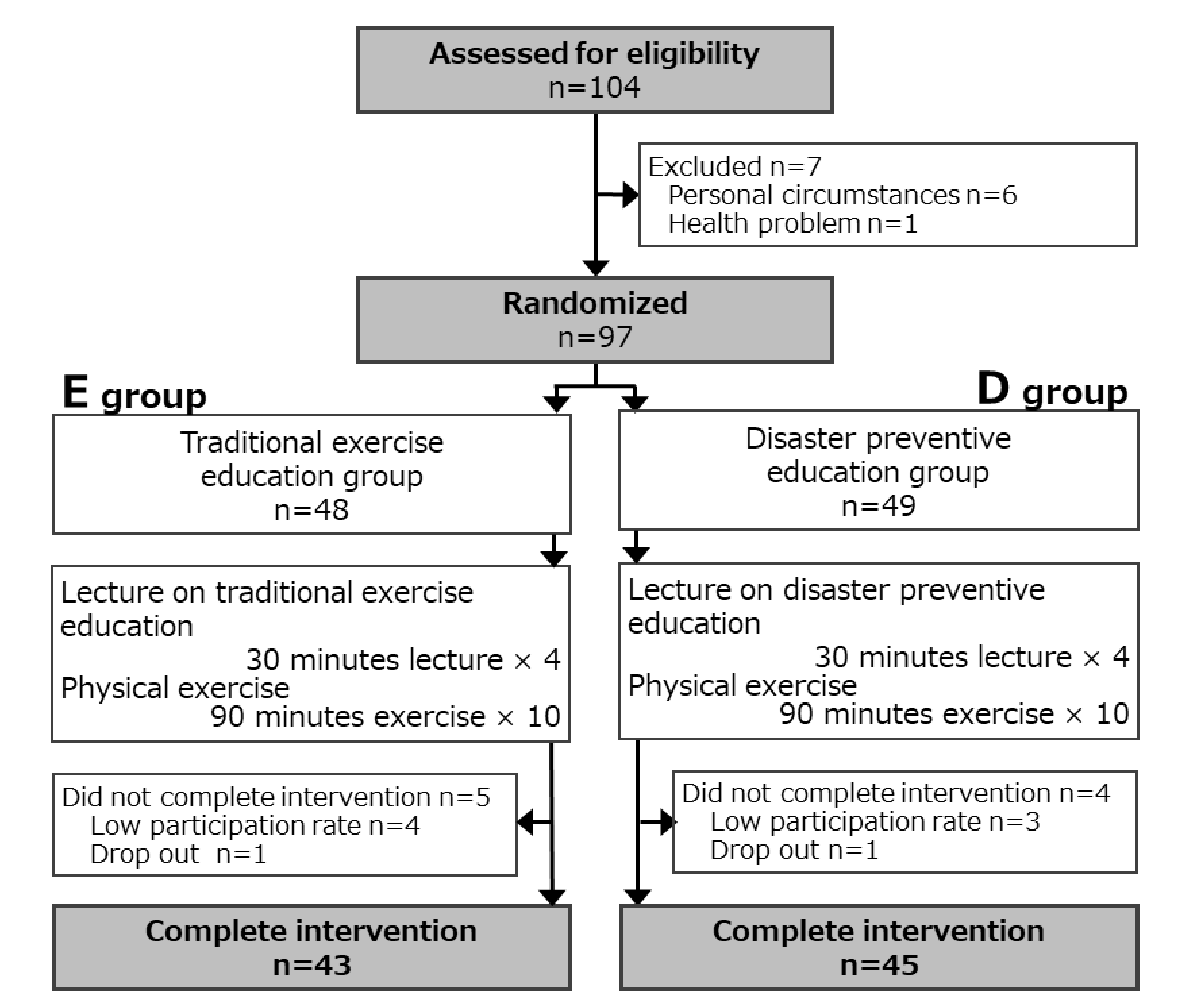 Medicina 57 00231 g001