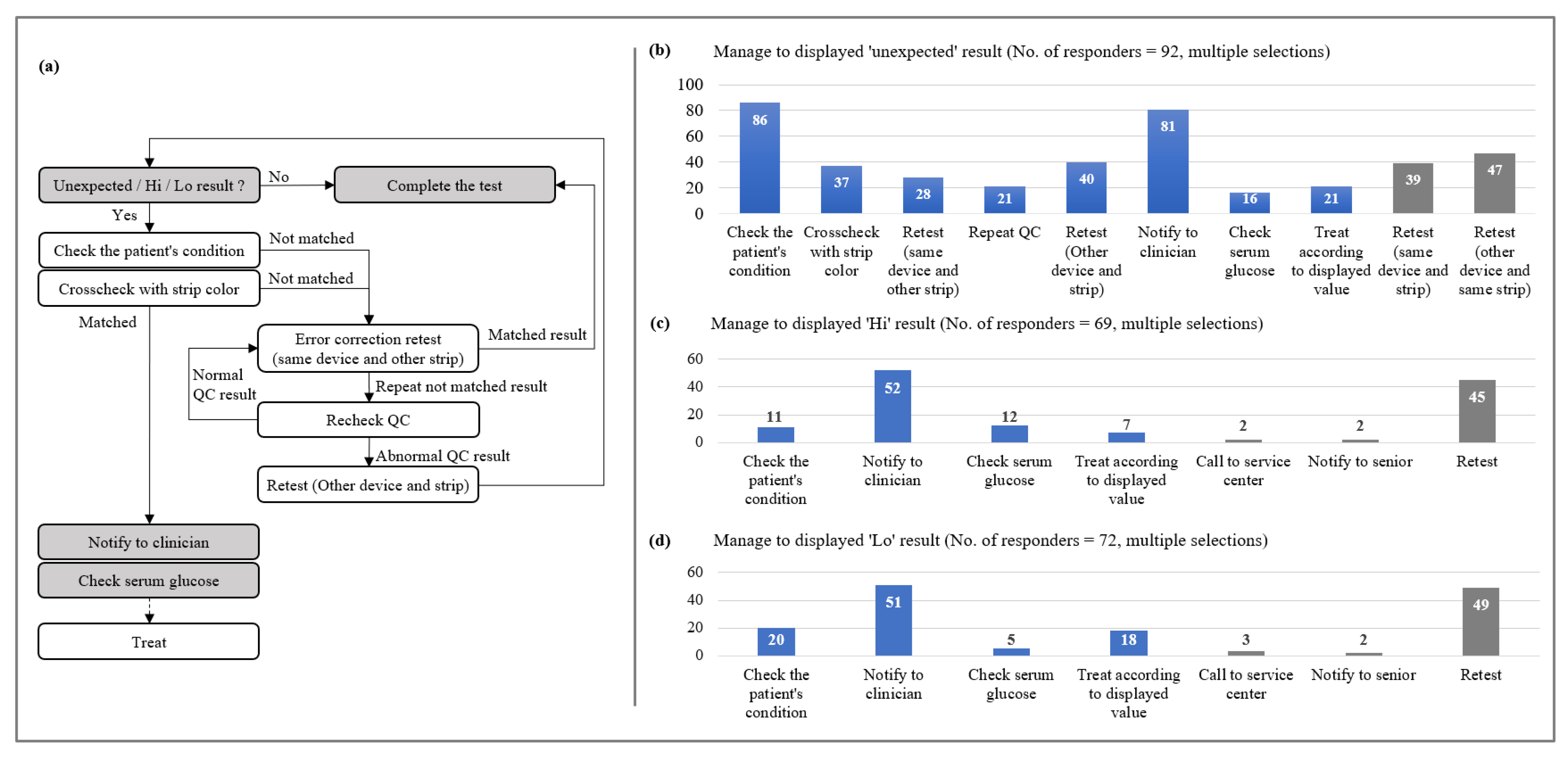 Medicina 57 00238 g005 Medicina 57 00238 g005