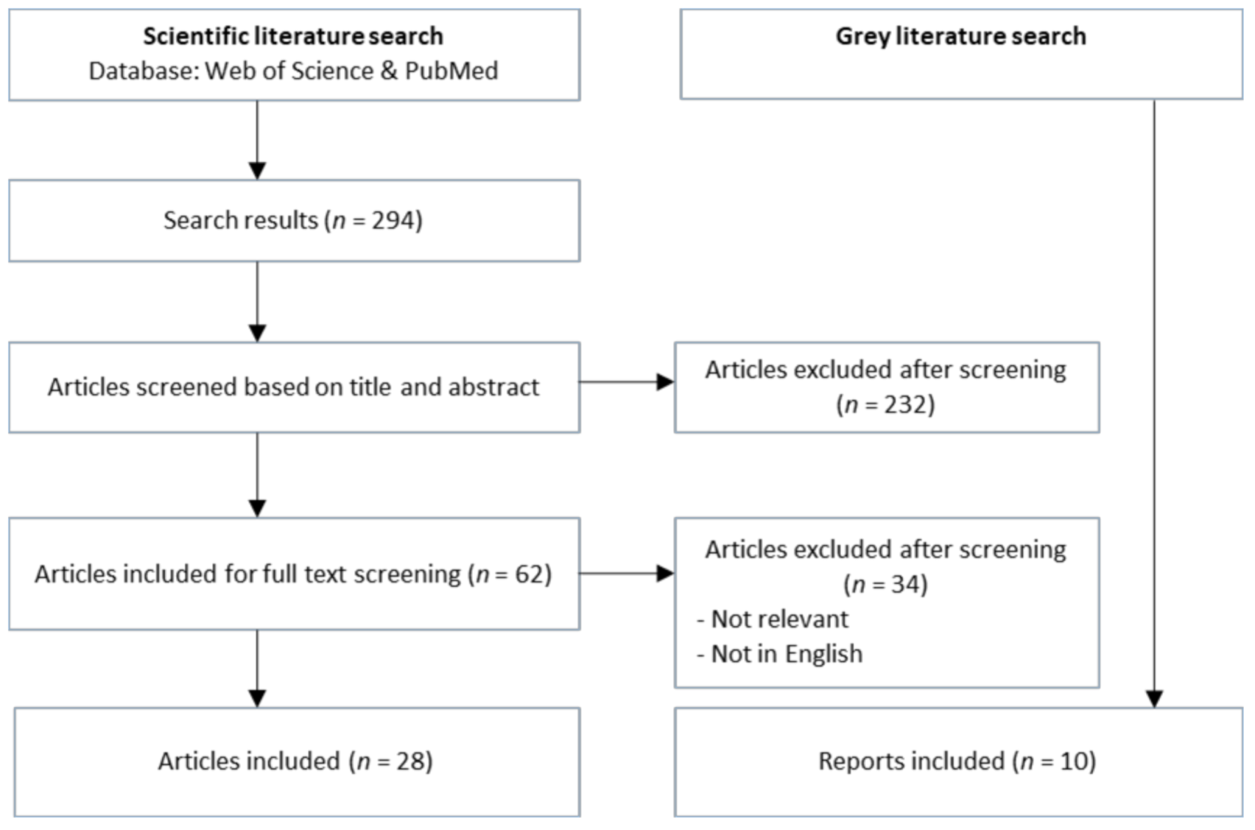 Medicina 57 00240 g001