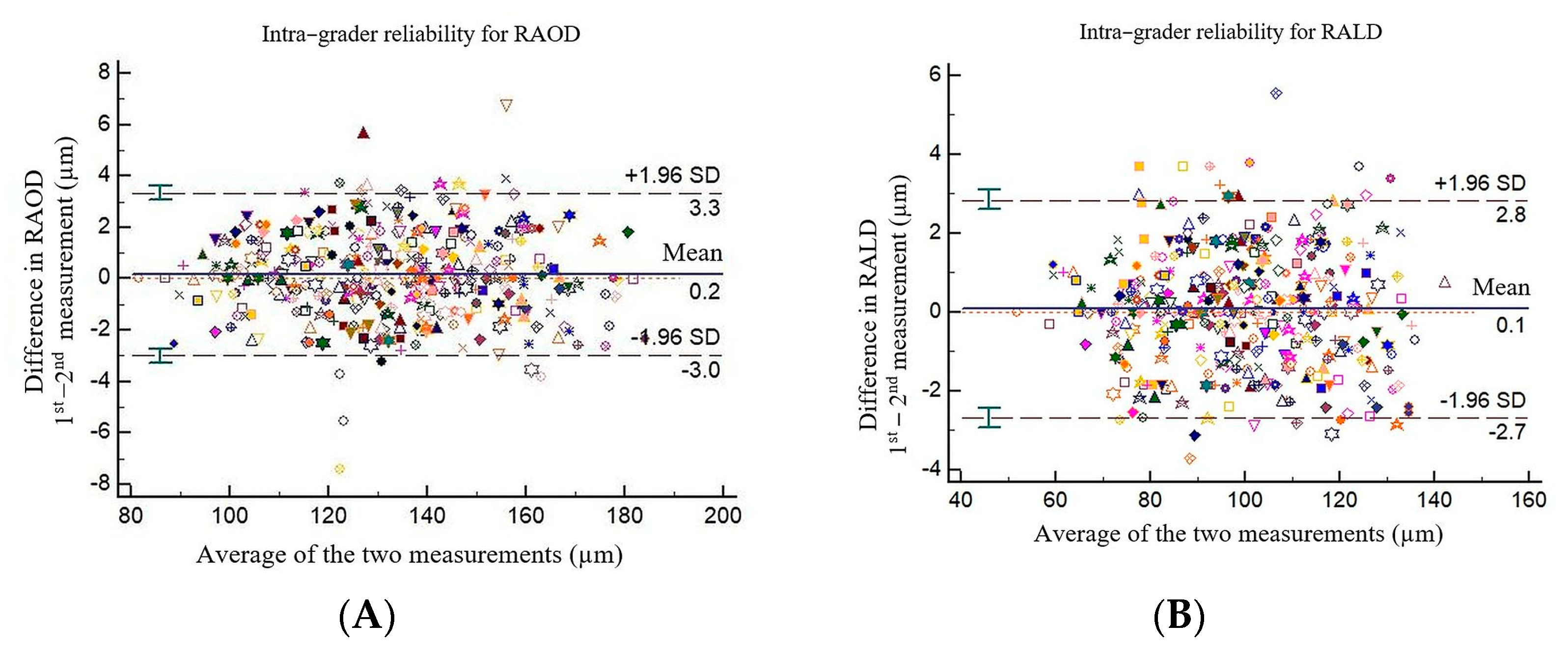 Medicina 57 00244 g003