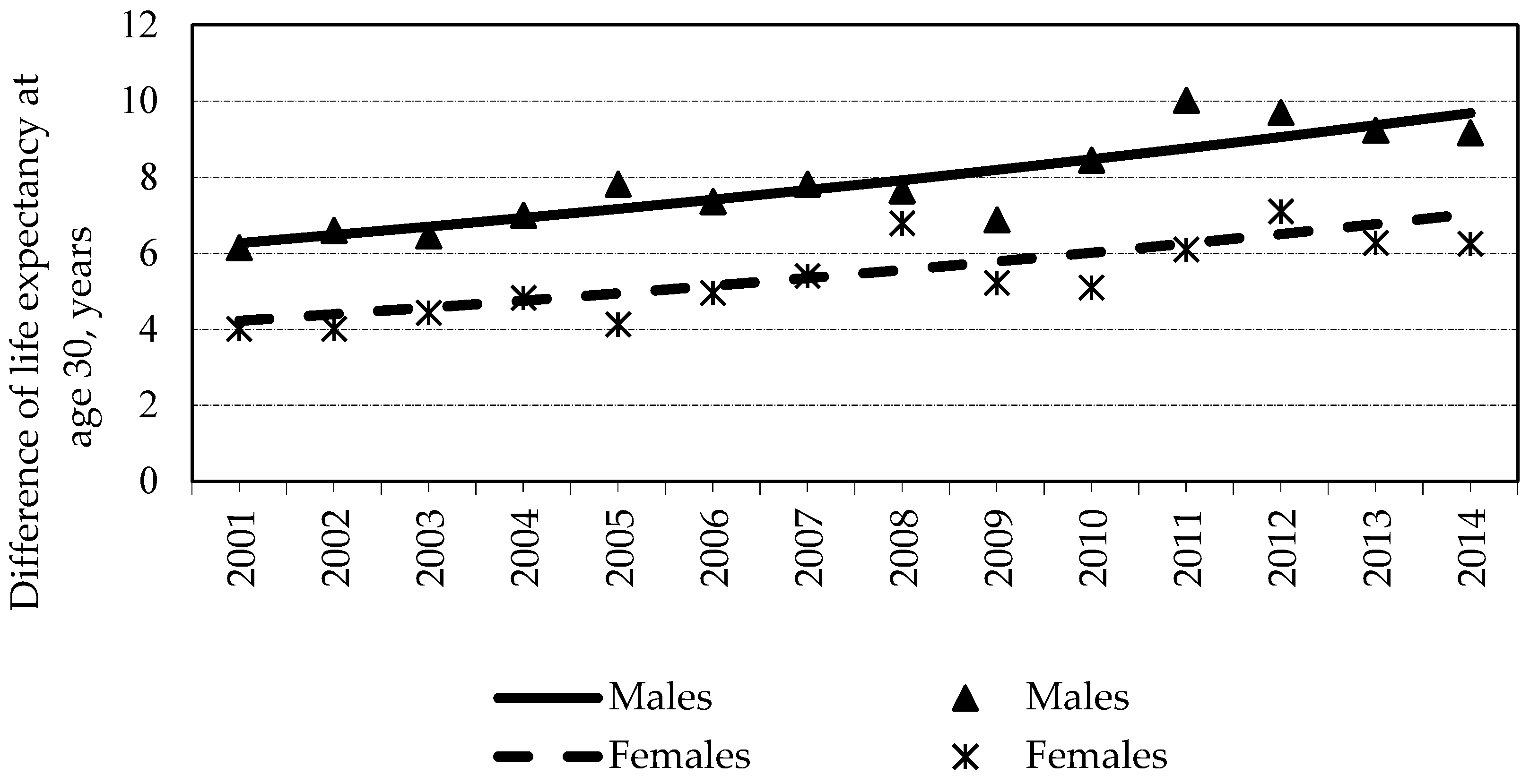Medicina 57 00245 g003