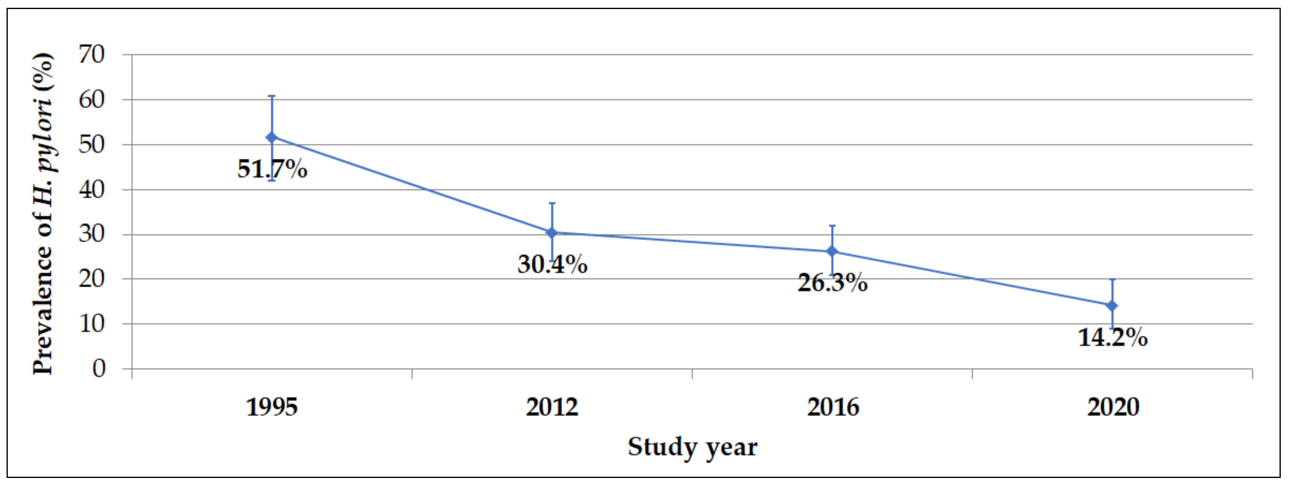 Medicina 57 00254 g001