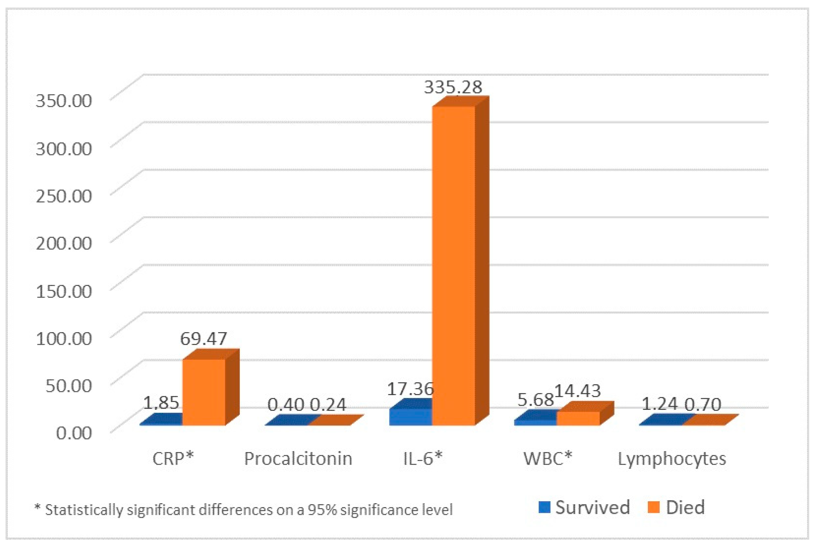 Medicina 57 00257 g001