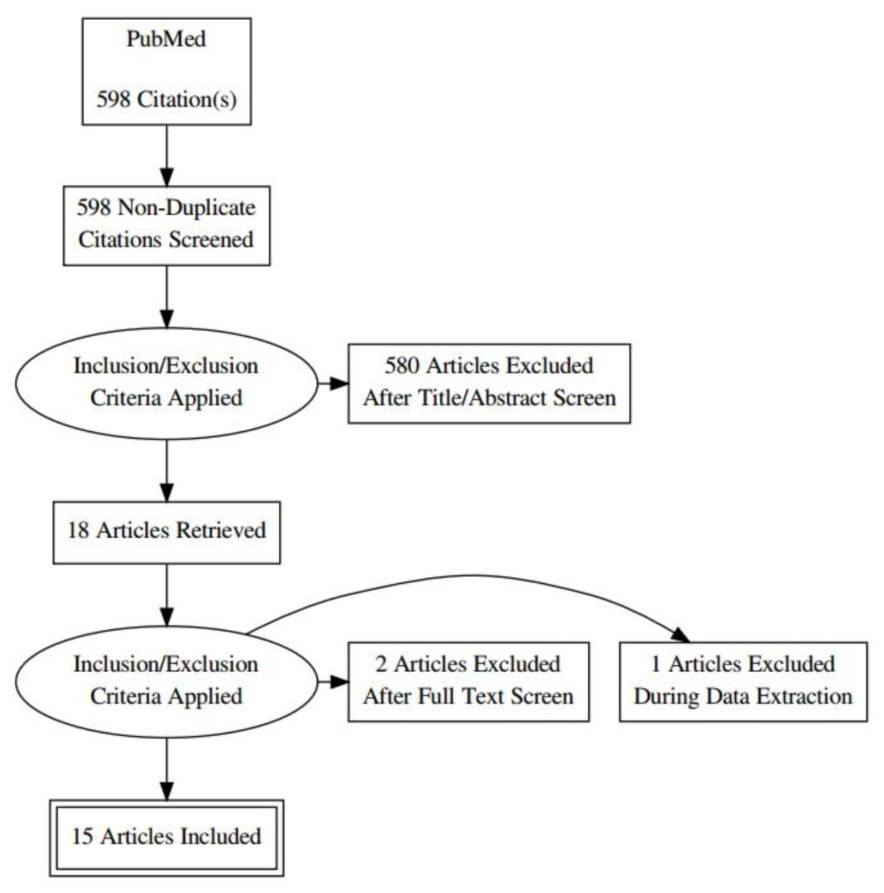 Medicina 57 00264 g001